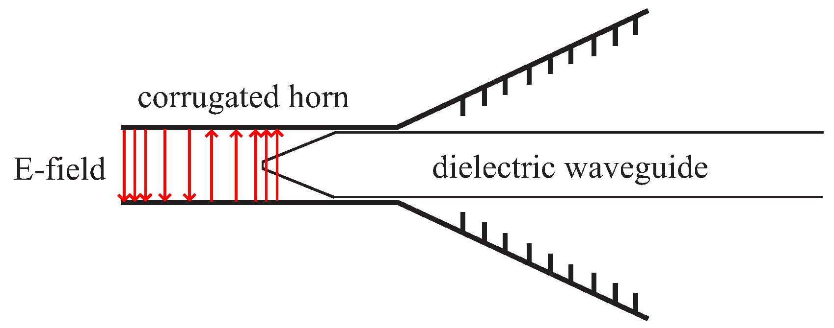Sensors 22 05972 g018