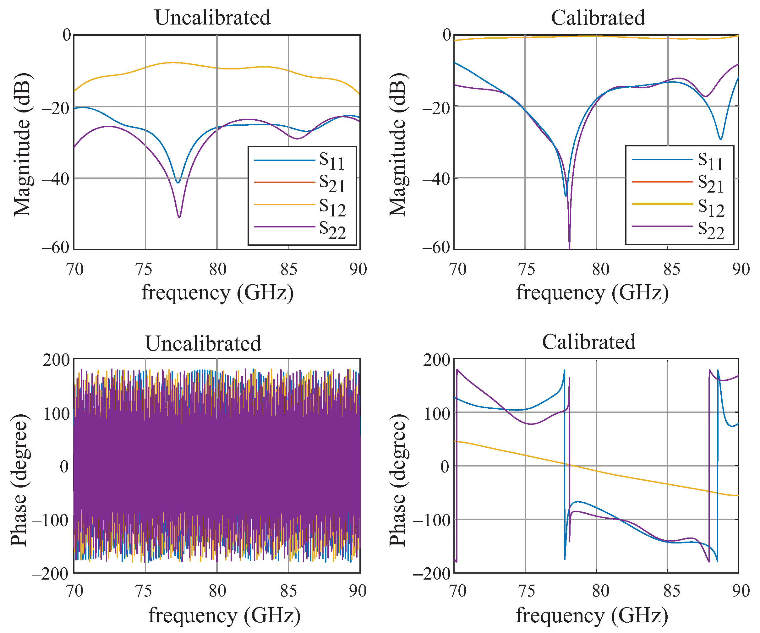 Sensors 22 05972 g022