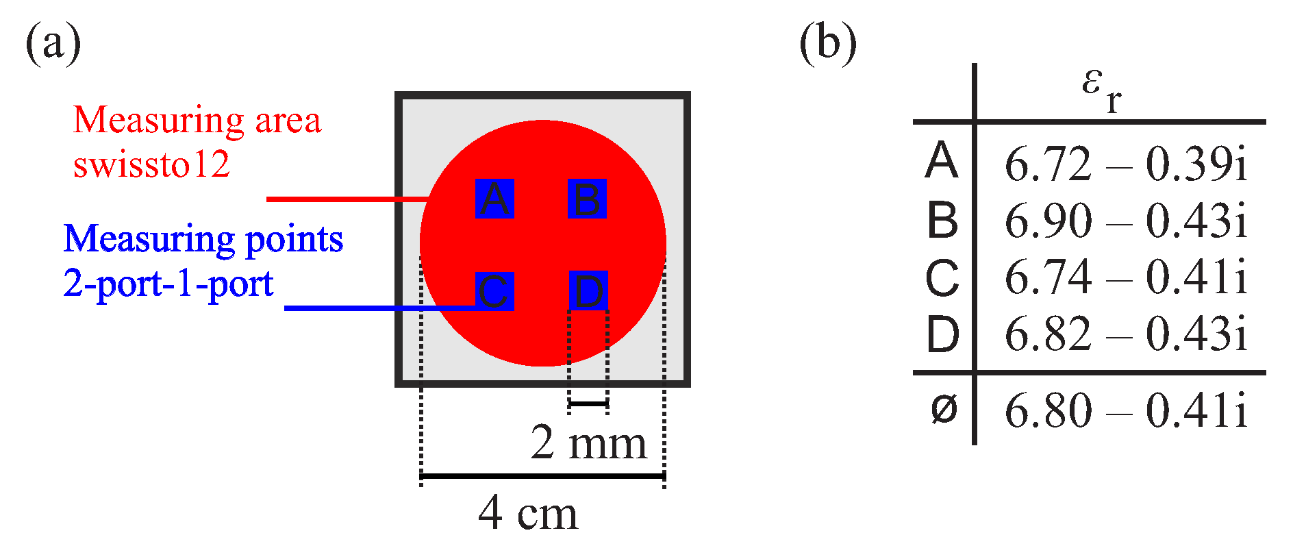 Sensors 22 05972 g026