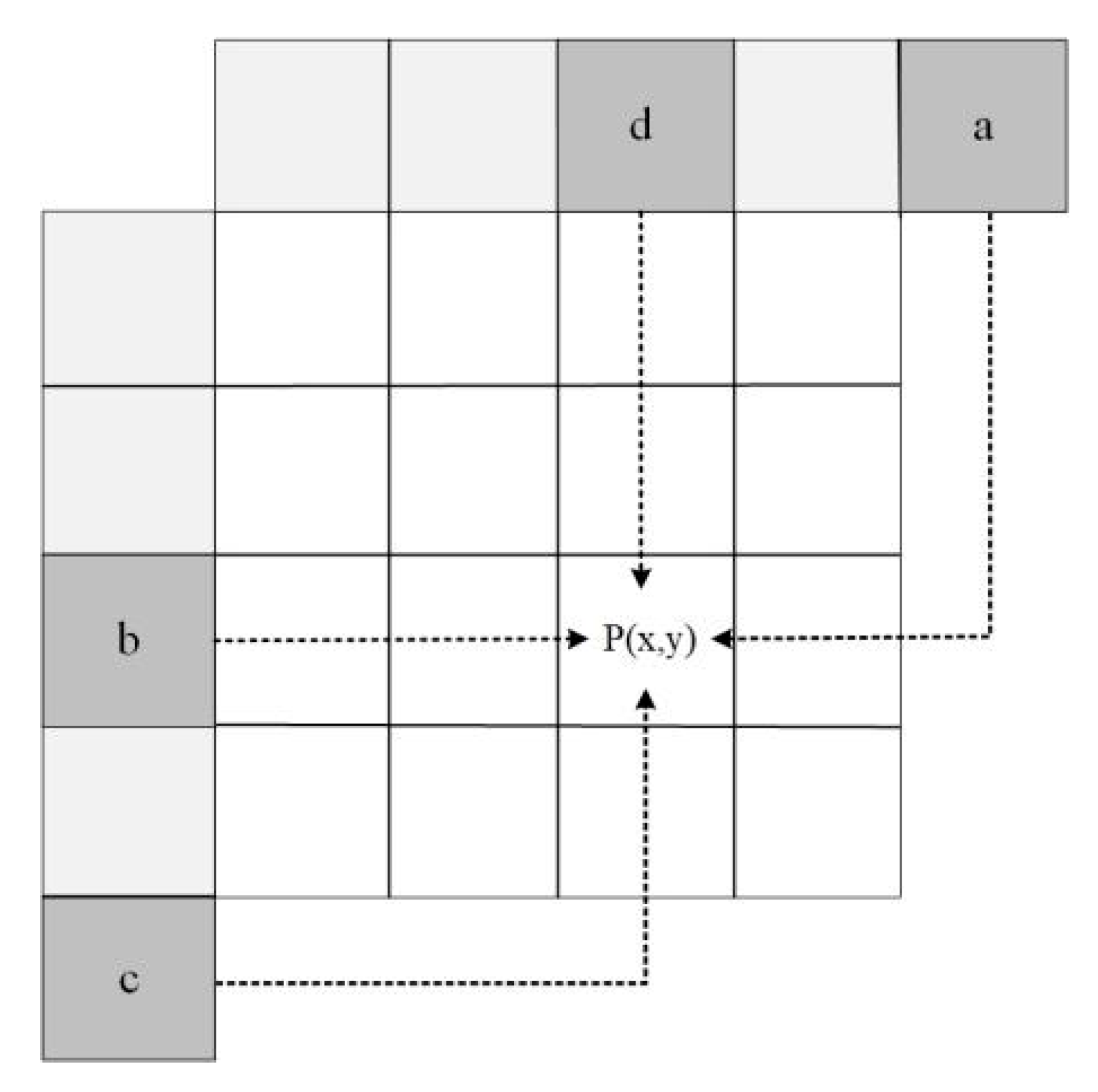 Sensors 22 05977 g004