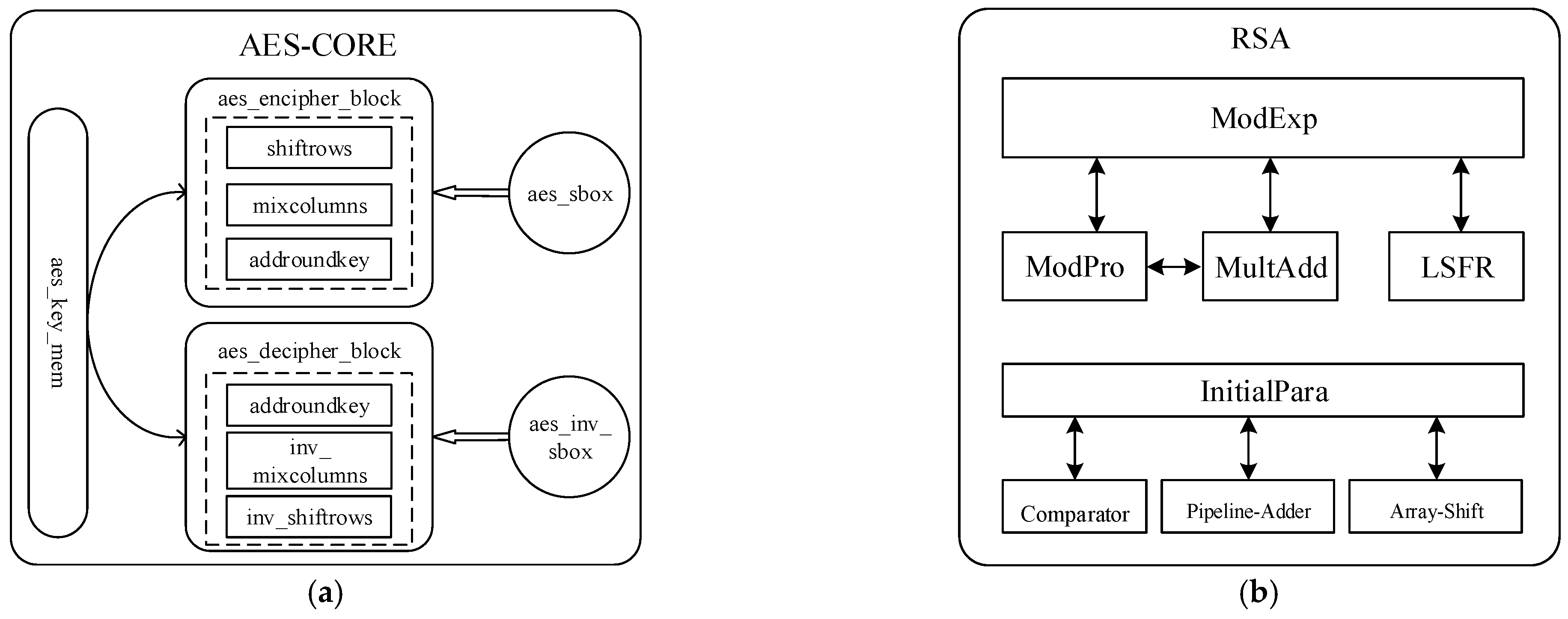 Sensors 22 05981 g003