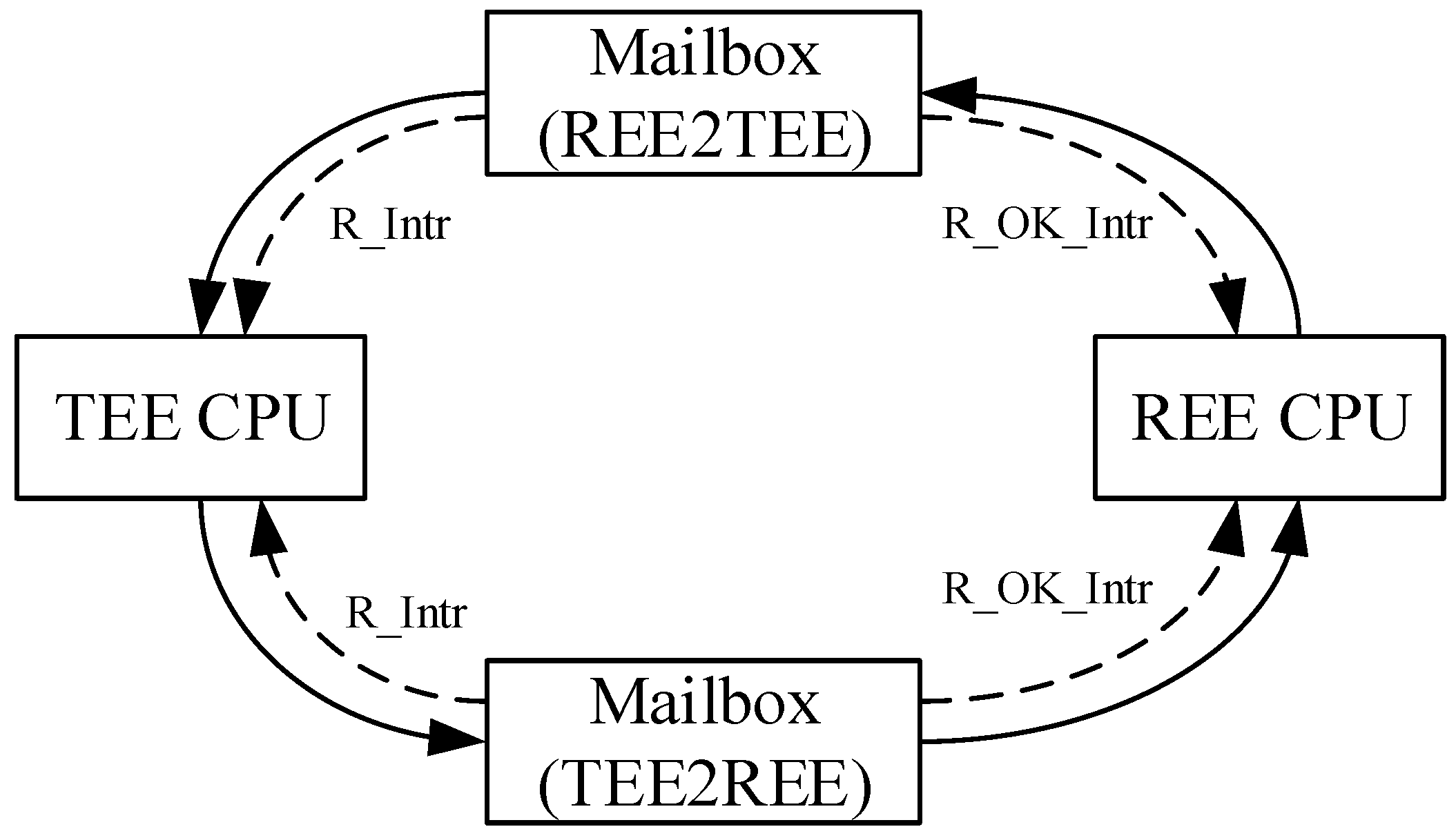 Sensors 22 05981 g005