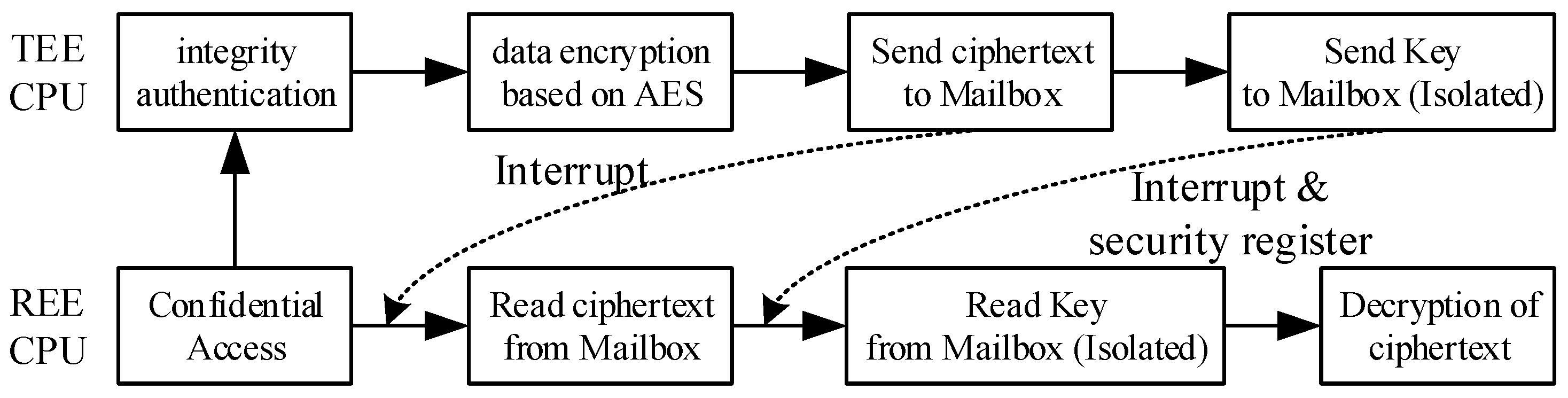 Sensors 22 05981 g006