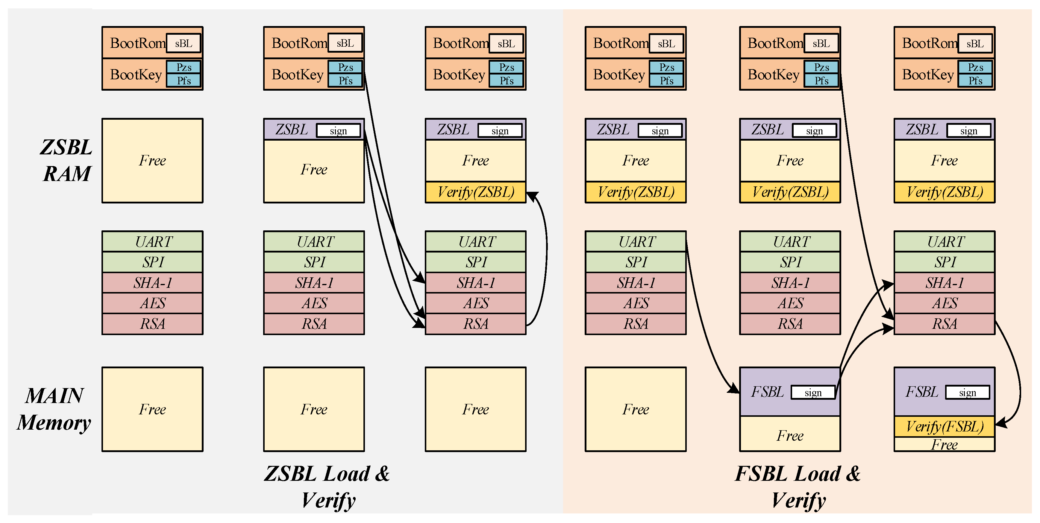Sensors 22 05981 g007