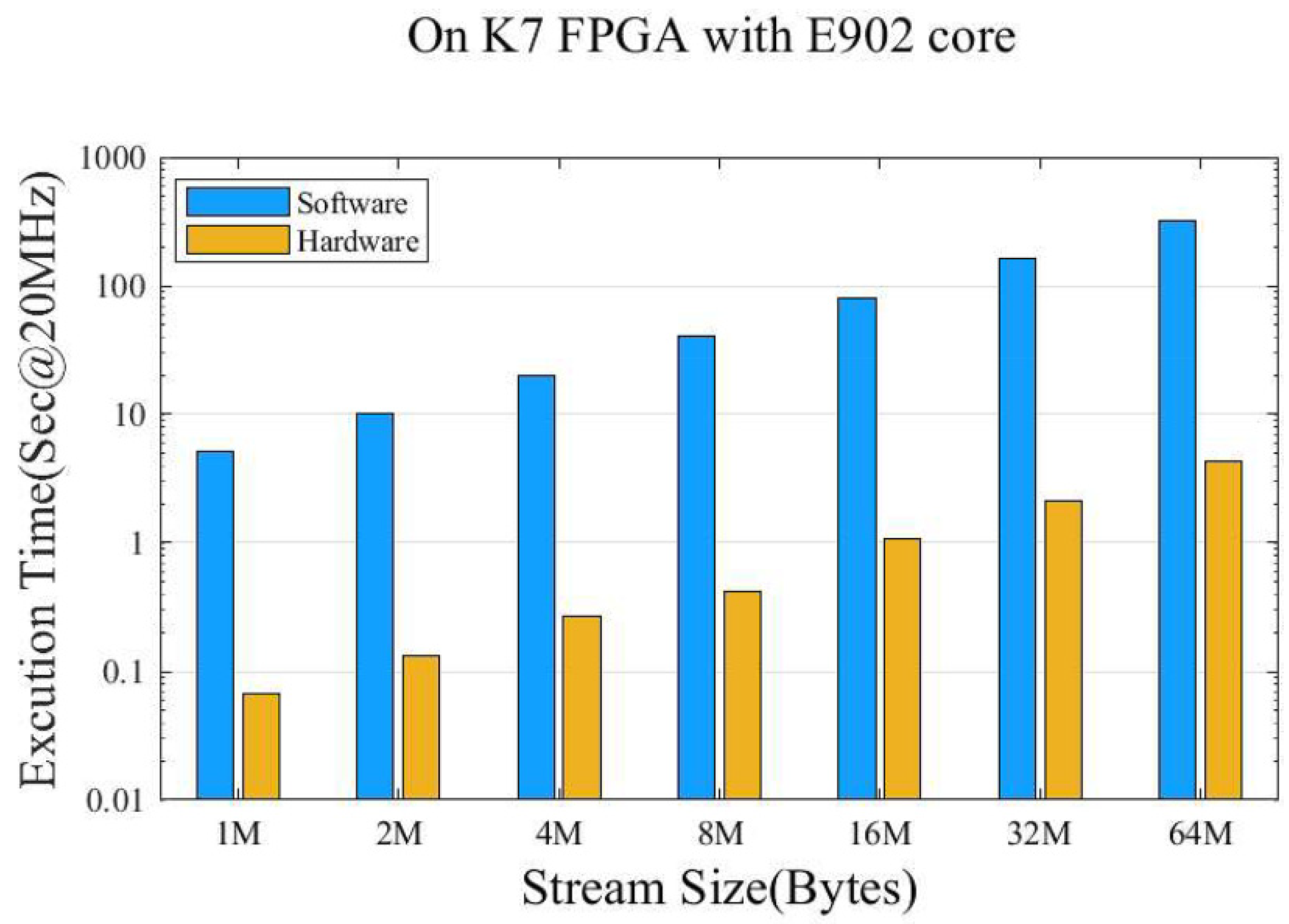 Sensors 22 05981 g008