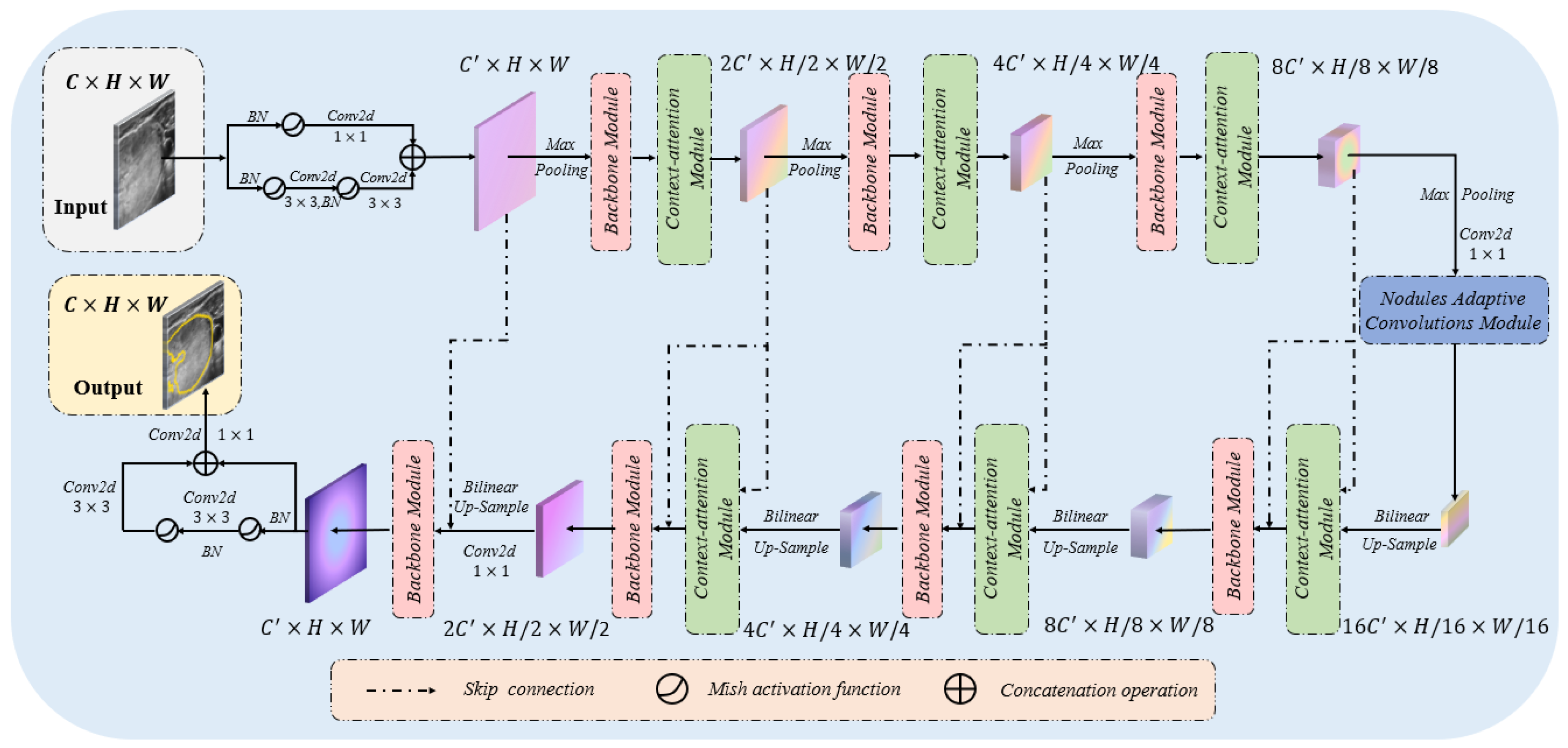 Sensors 22 05984 g001