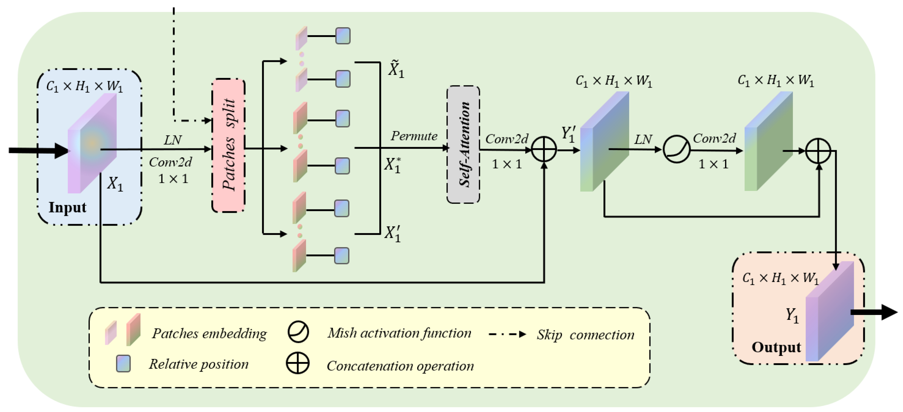 Sensors 22 05984 g002