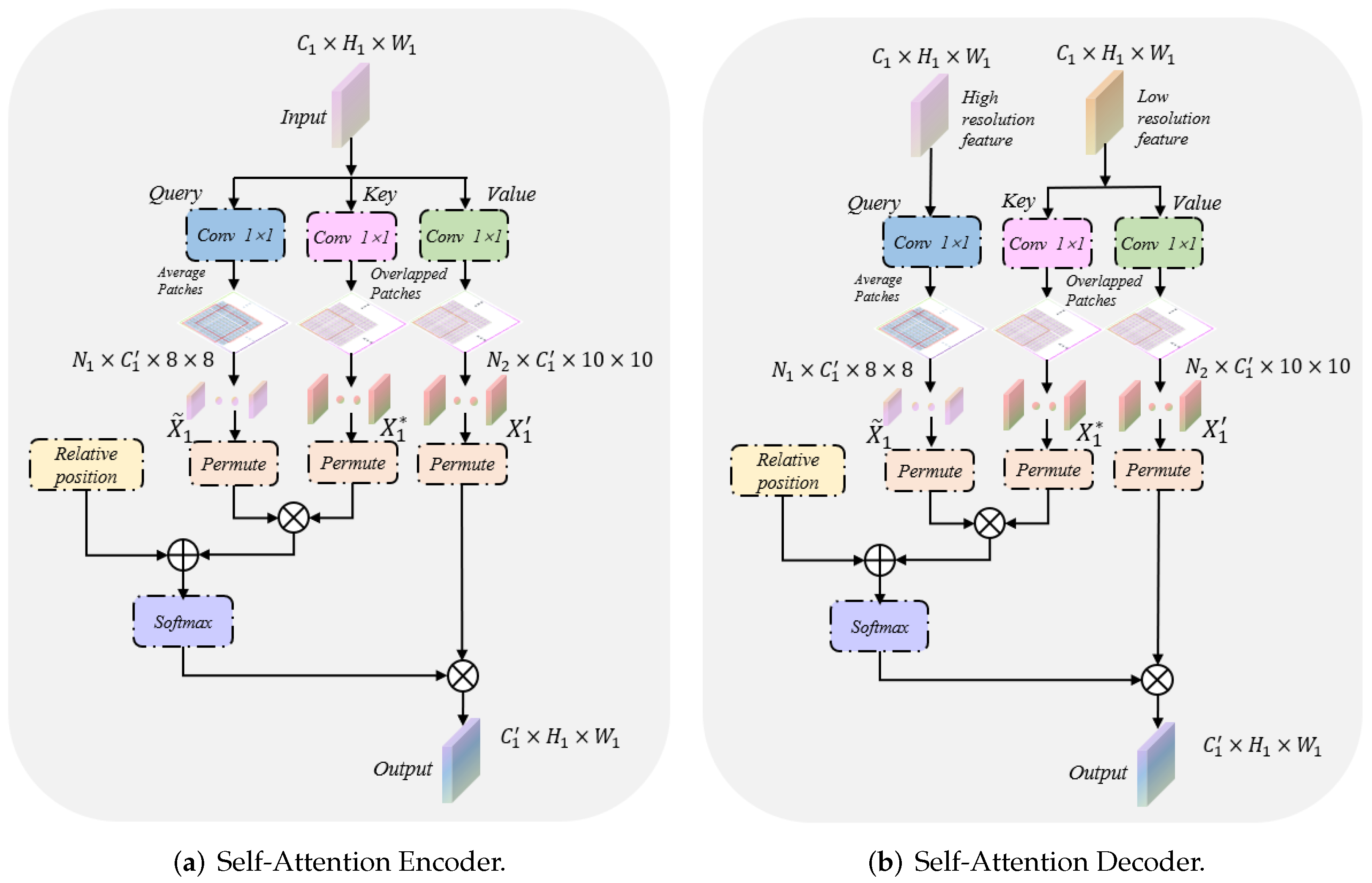 Sensors 22 05984 g003