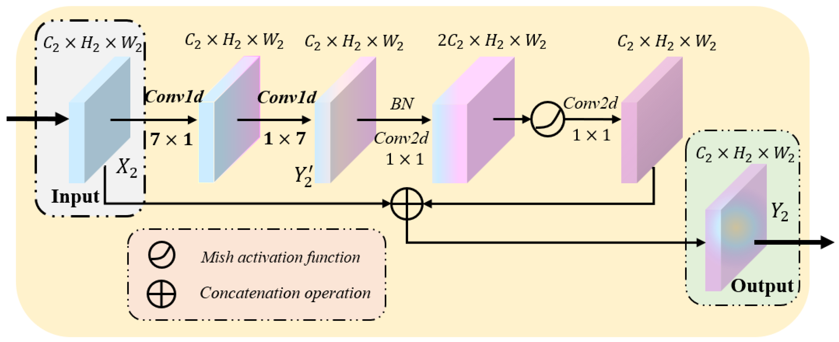 Sensors 22 05984 g004