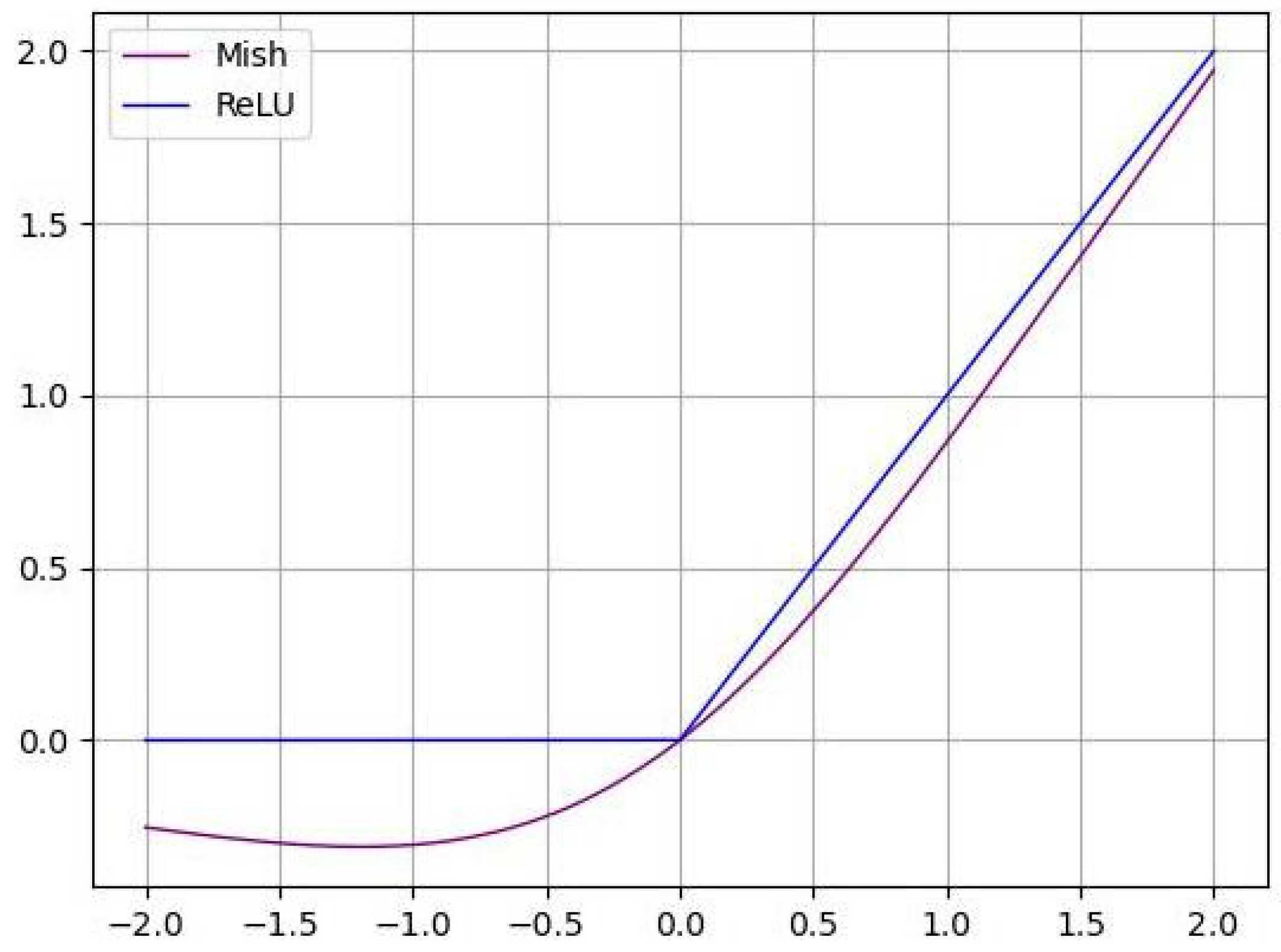 Sensors 22 05984 g005
