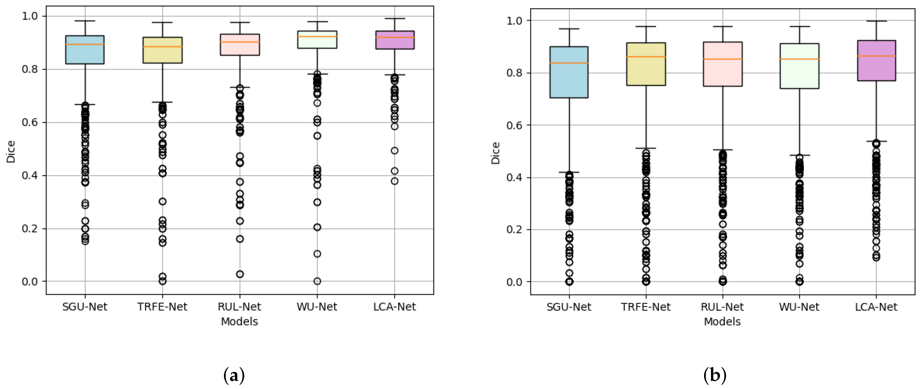 Sensors 22 05984 g008