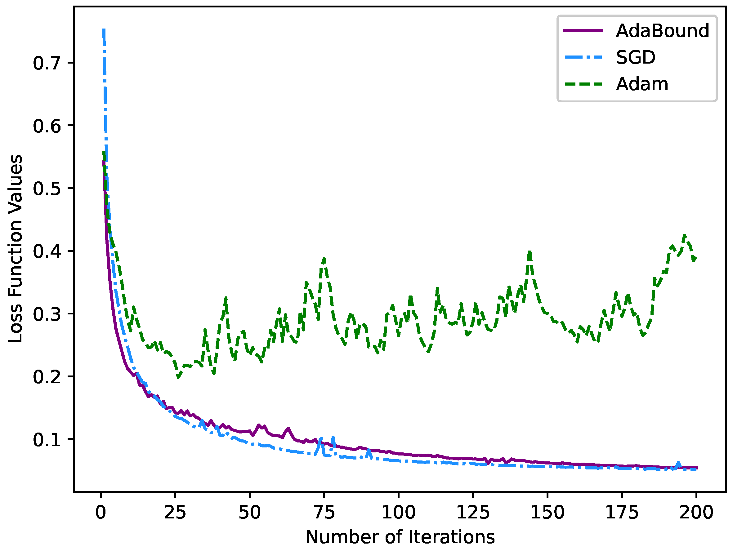 Sensors 22 05984 g012