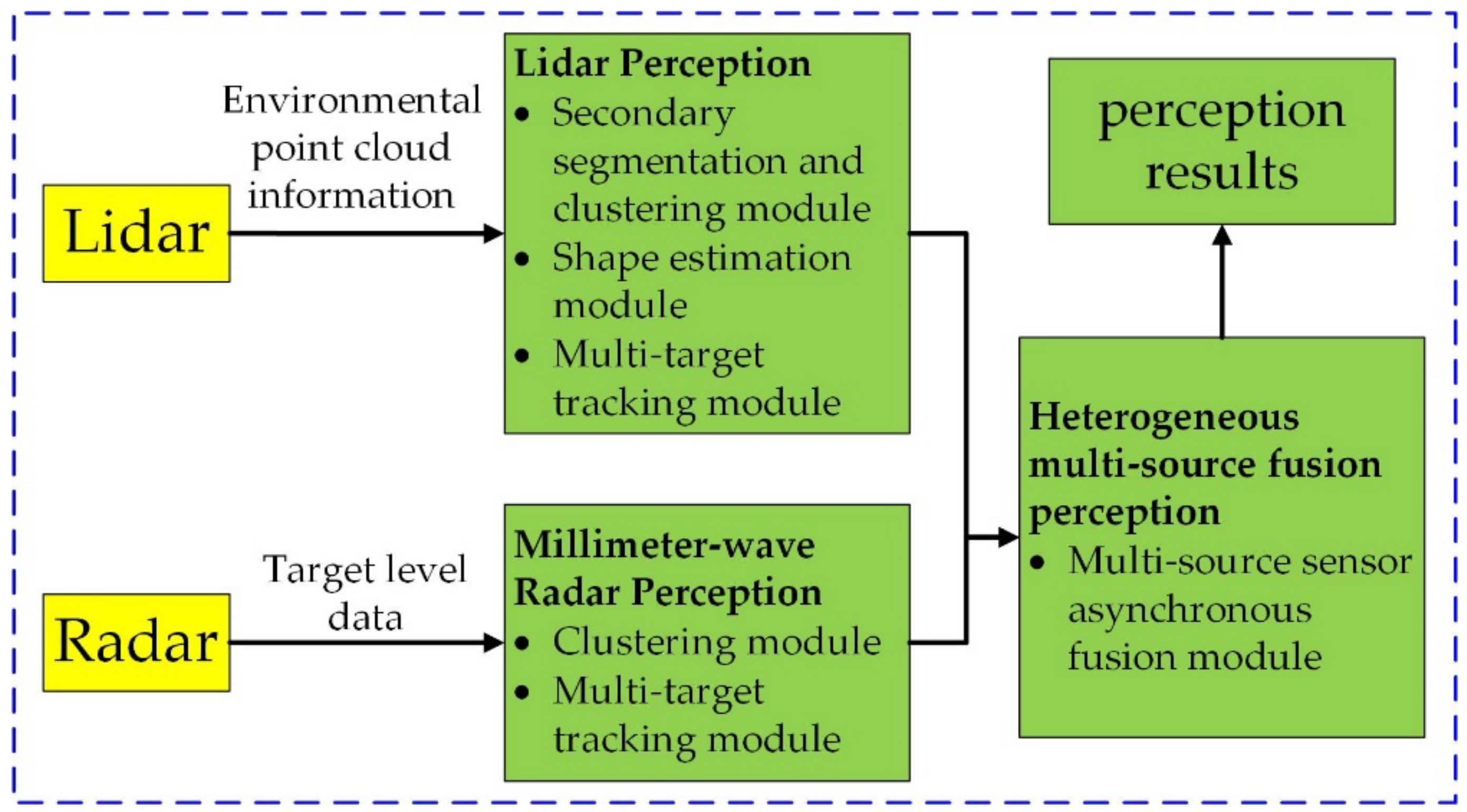 Sensors 22 05989 g001