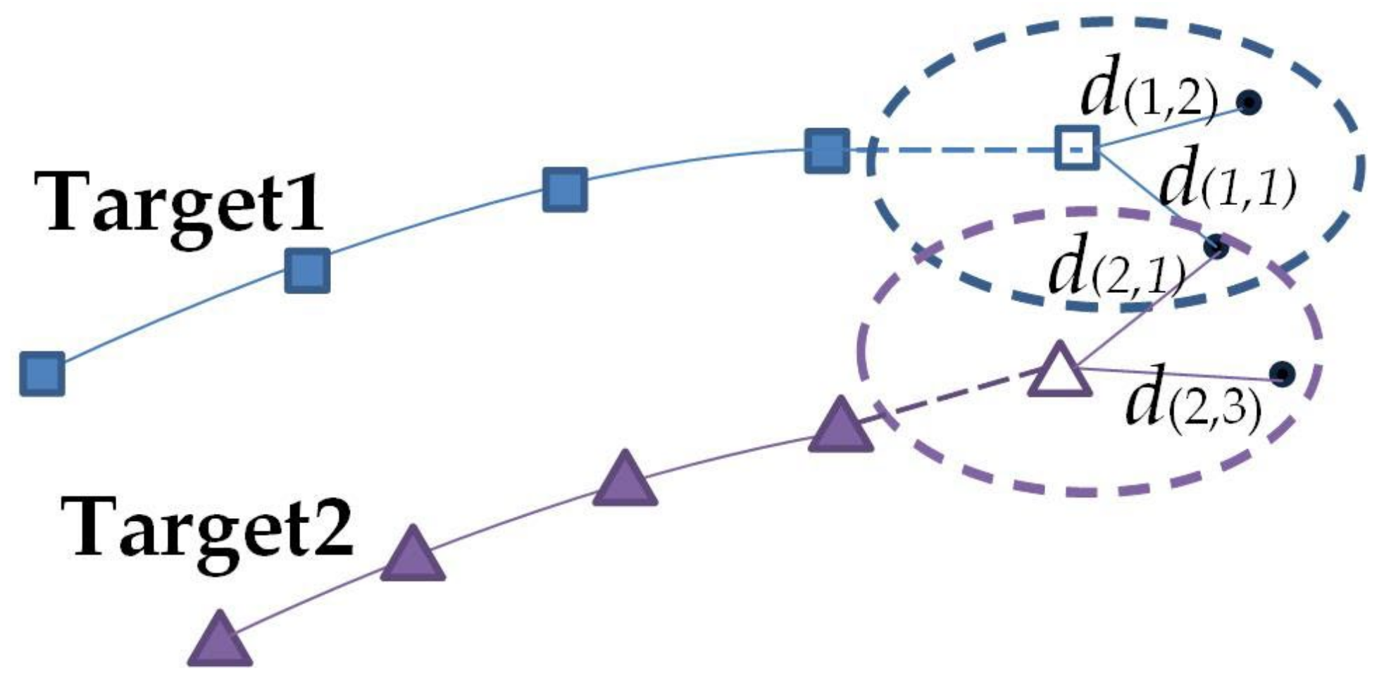 Sensors 22 05989 g006