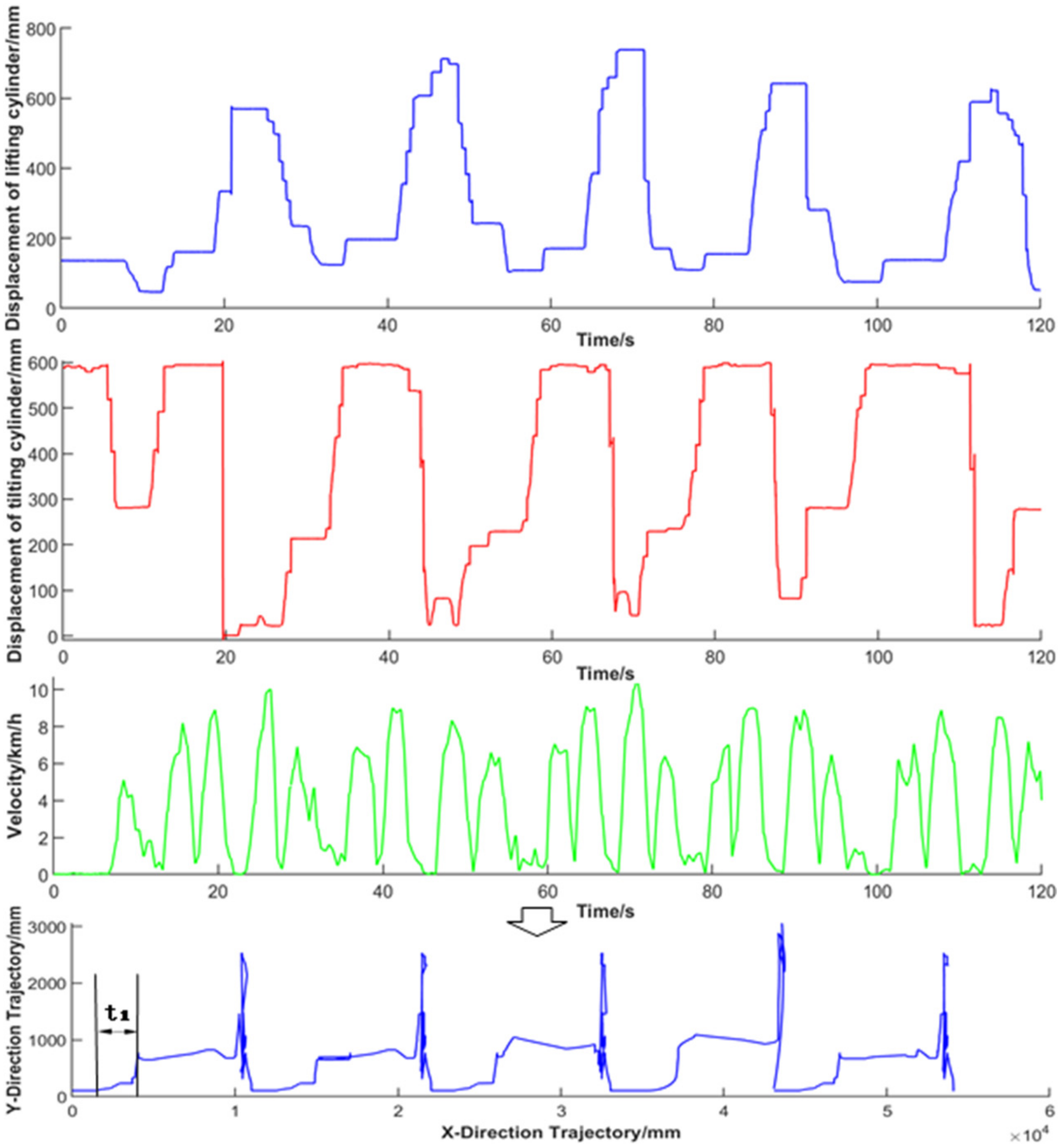 Sensors 22 05993 g009