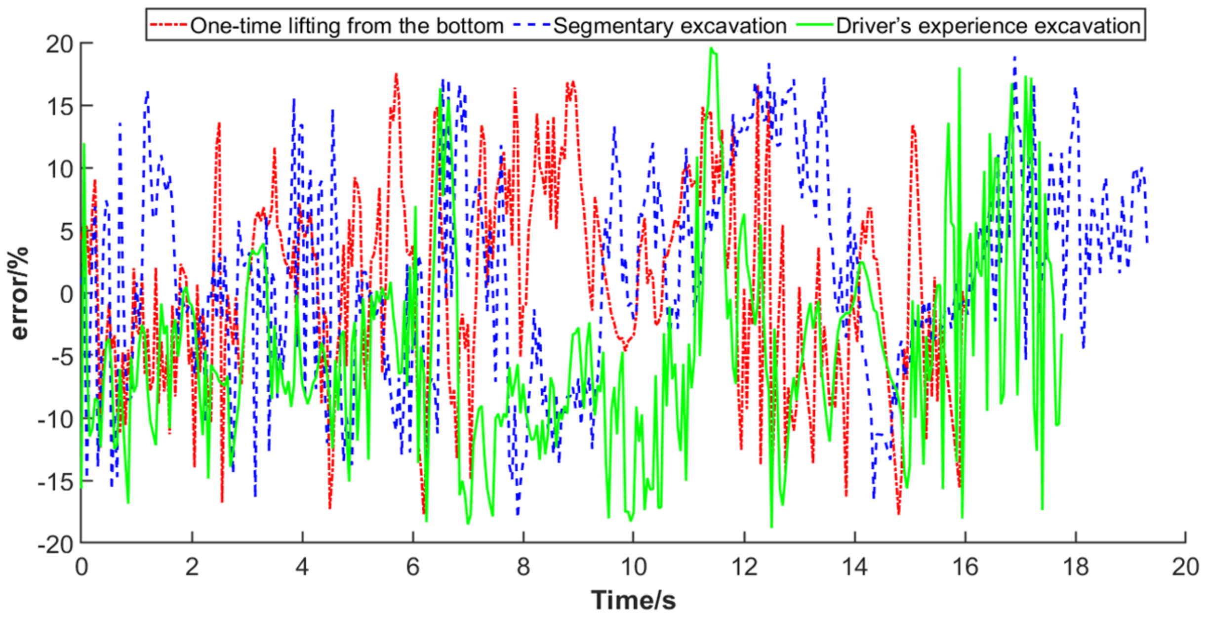 Sensors 22 05993 g012
