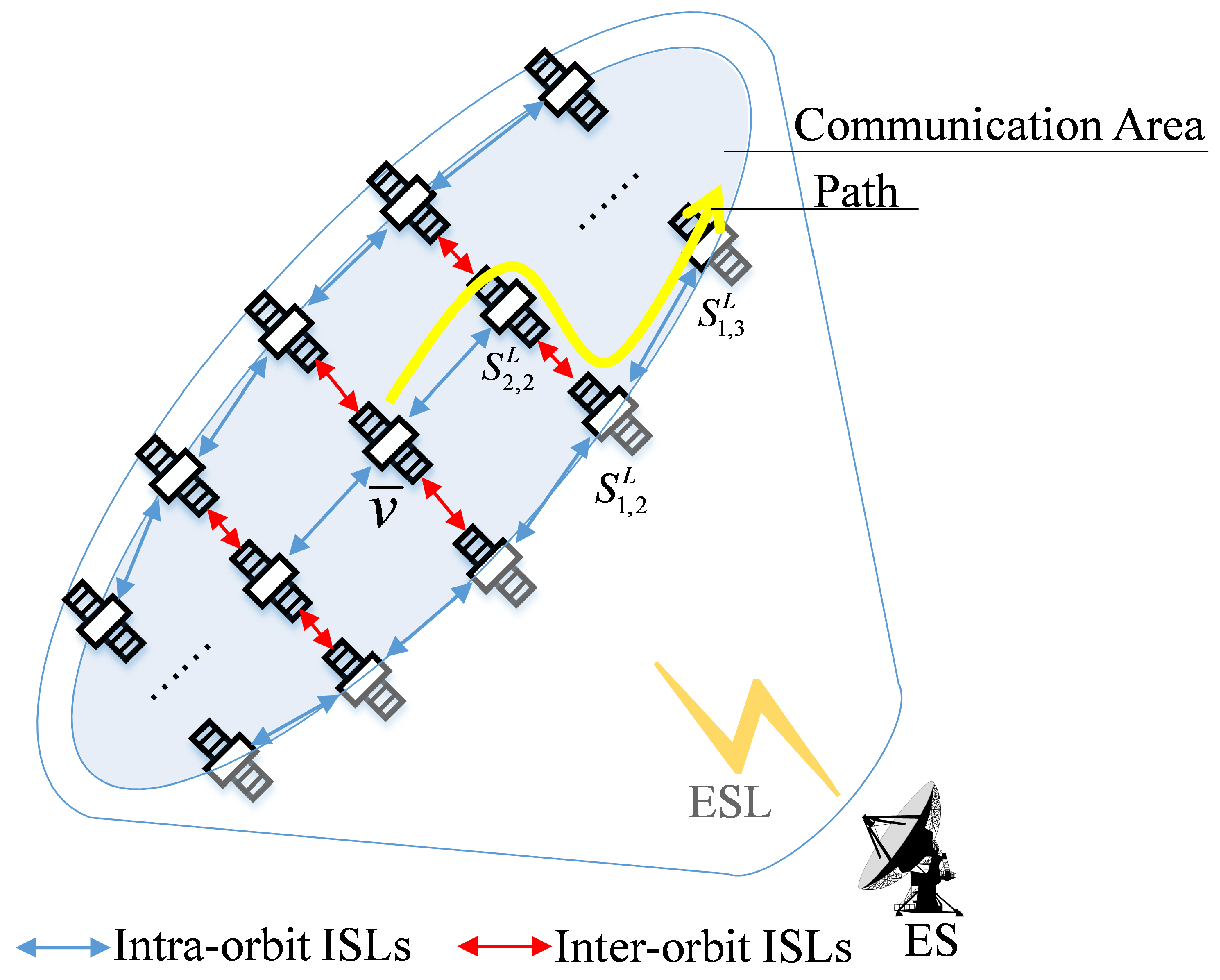 Sensors 22 05995 g002