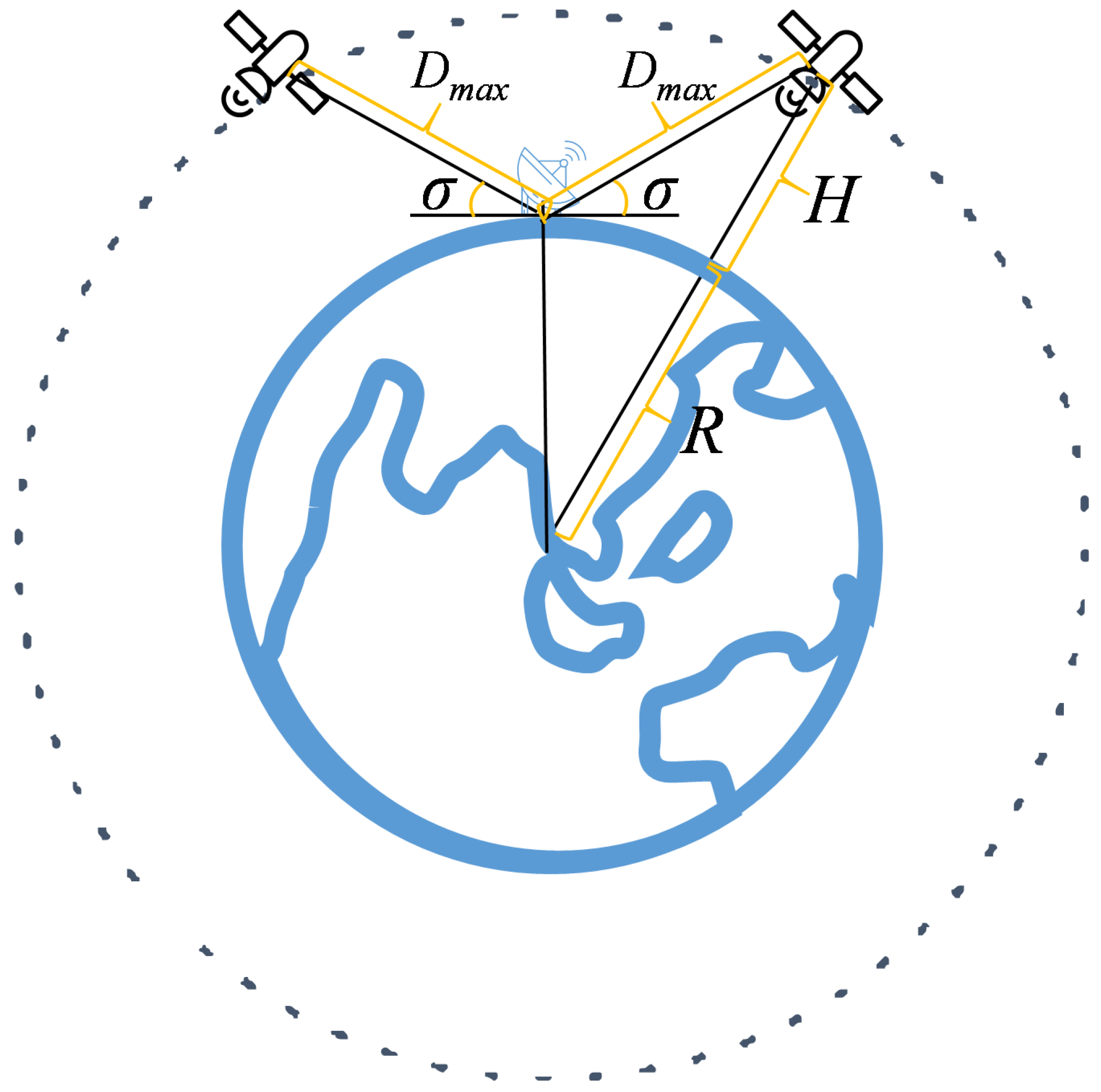 Sensors 22 05995 g003