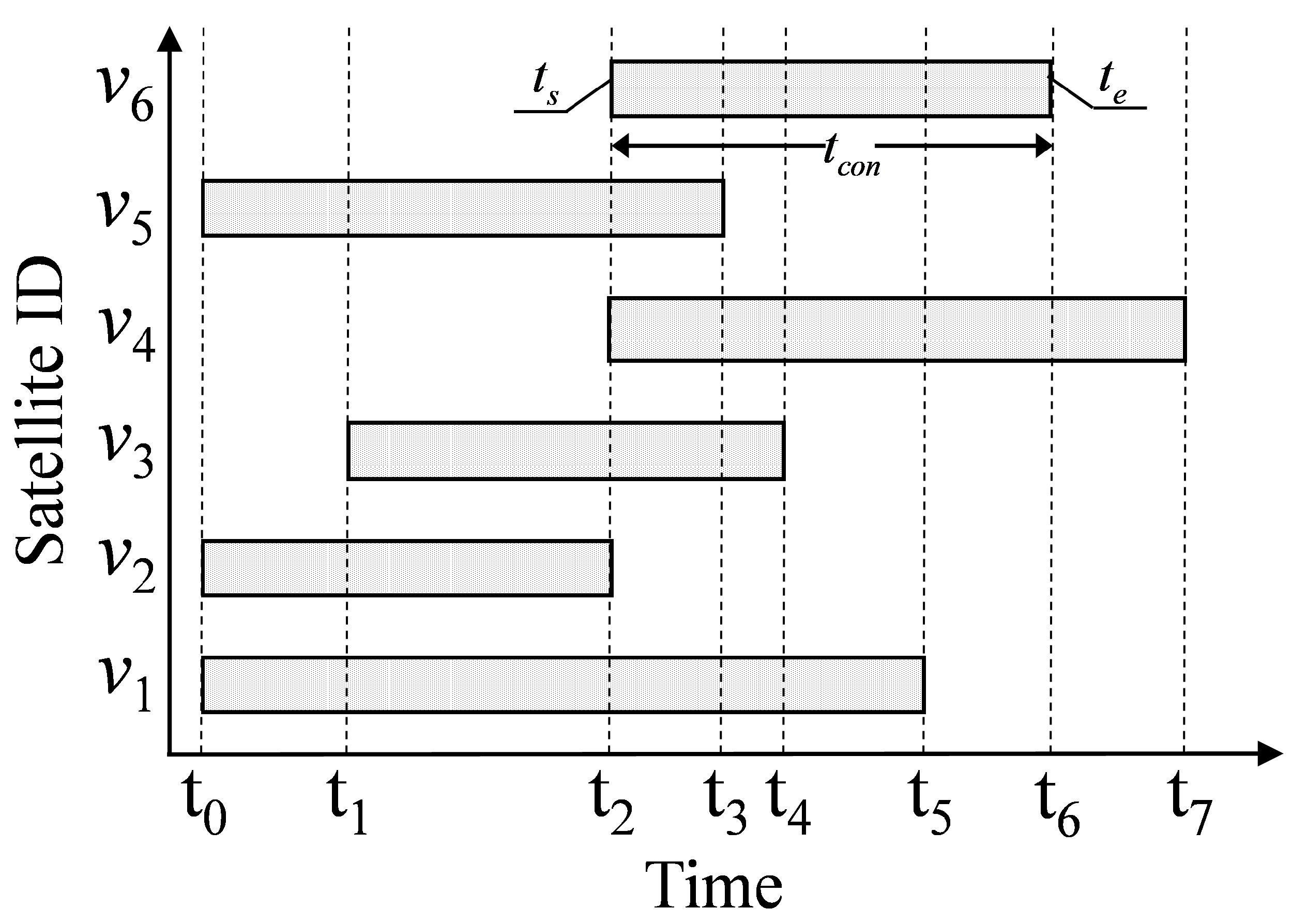Sensors 22 05995 g004
