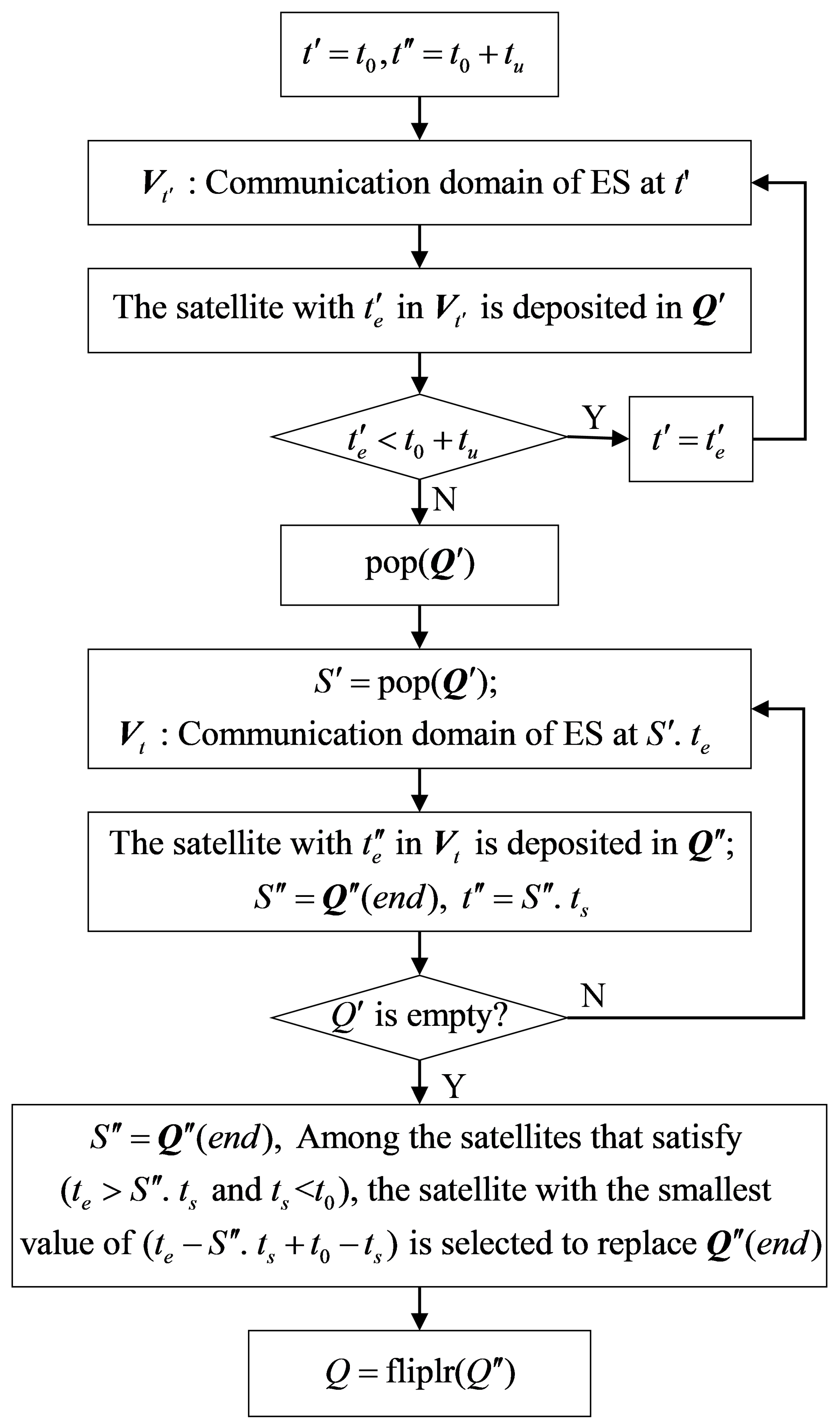Sensors 22 05995 g005