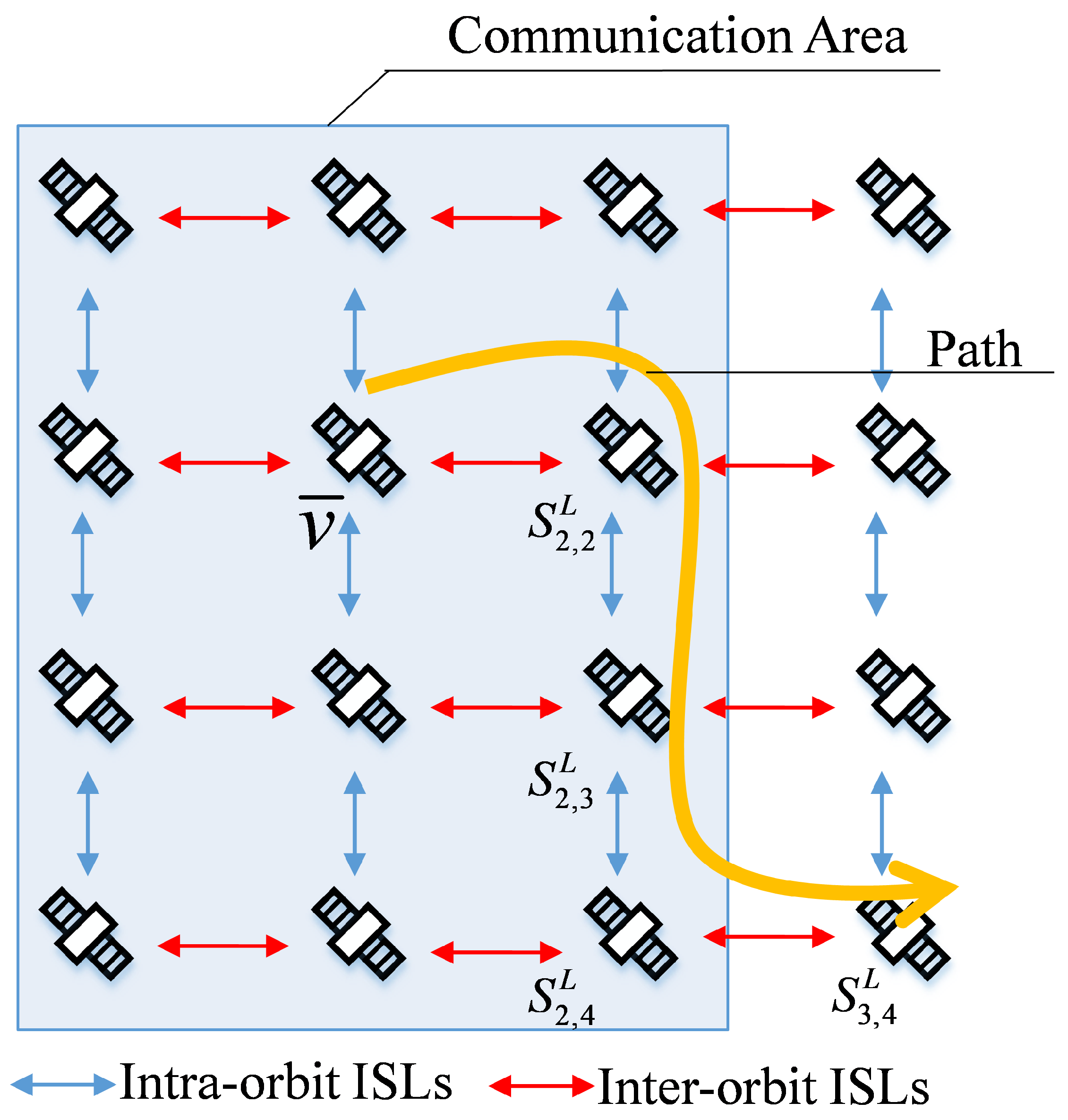 Sensors 22 05995 g006