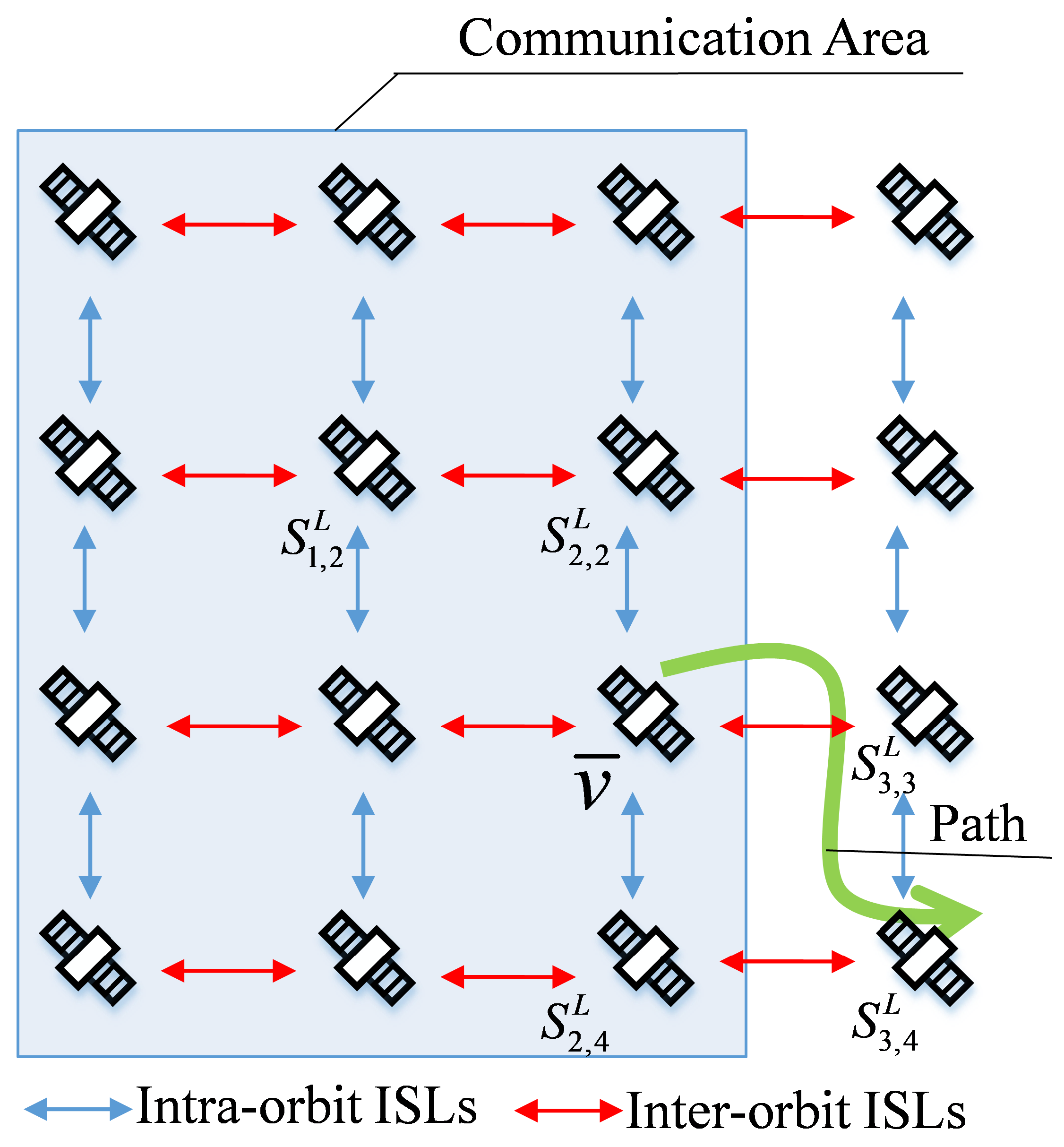 Sensors 22 05995 g007