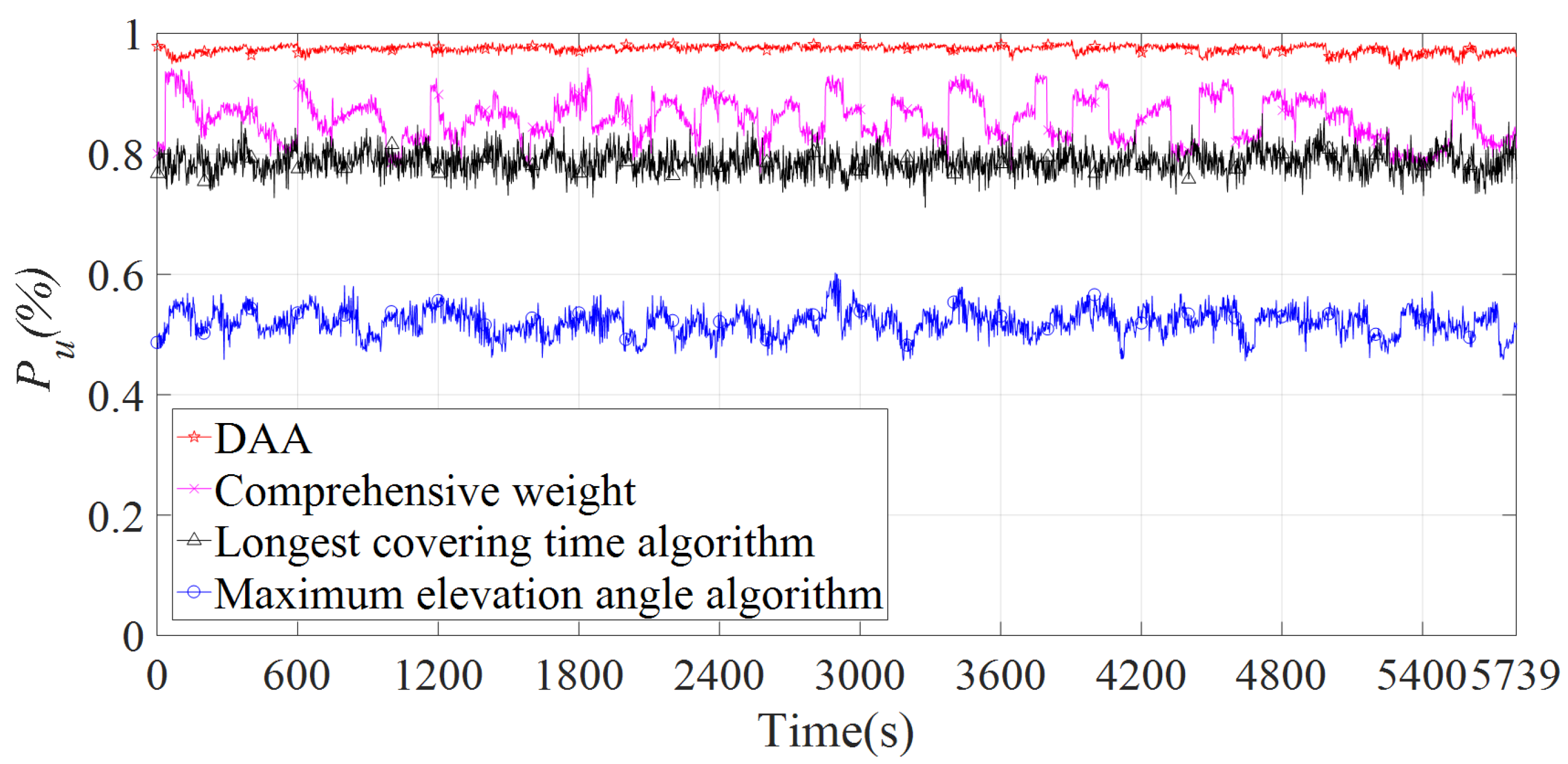 Sensors 22 05995 g010