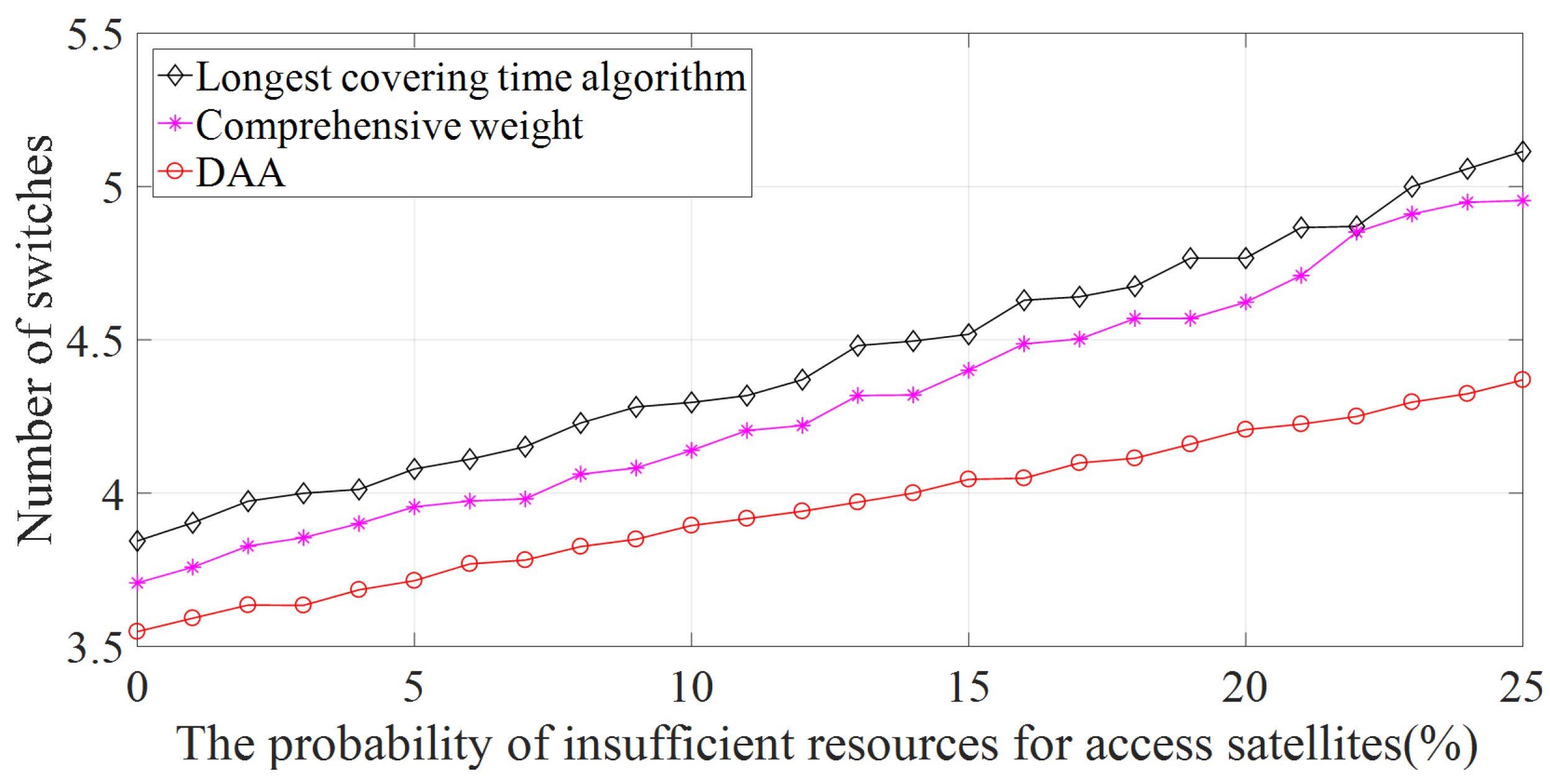 Sensors 22 05995 g011