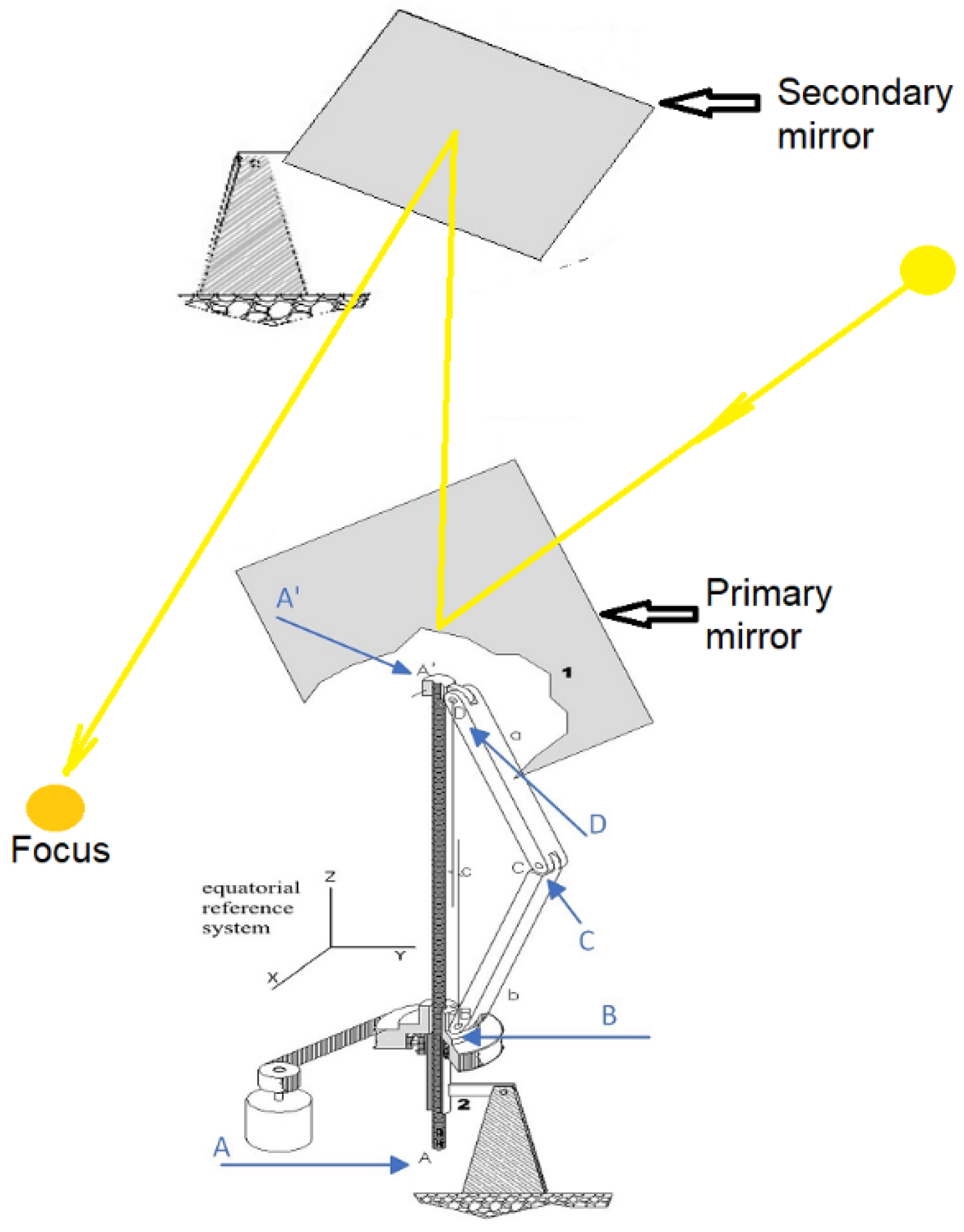 Sensors 22 05996 g005