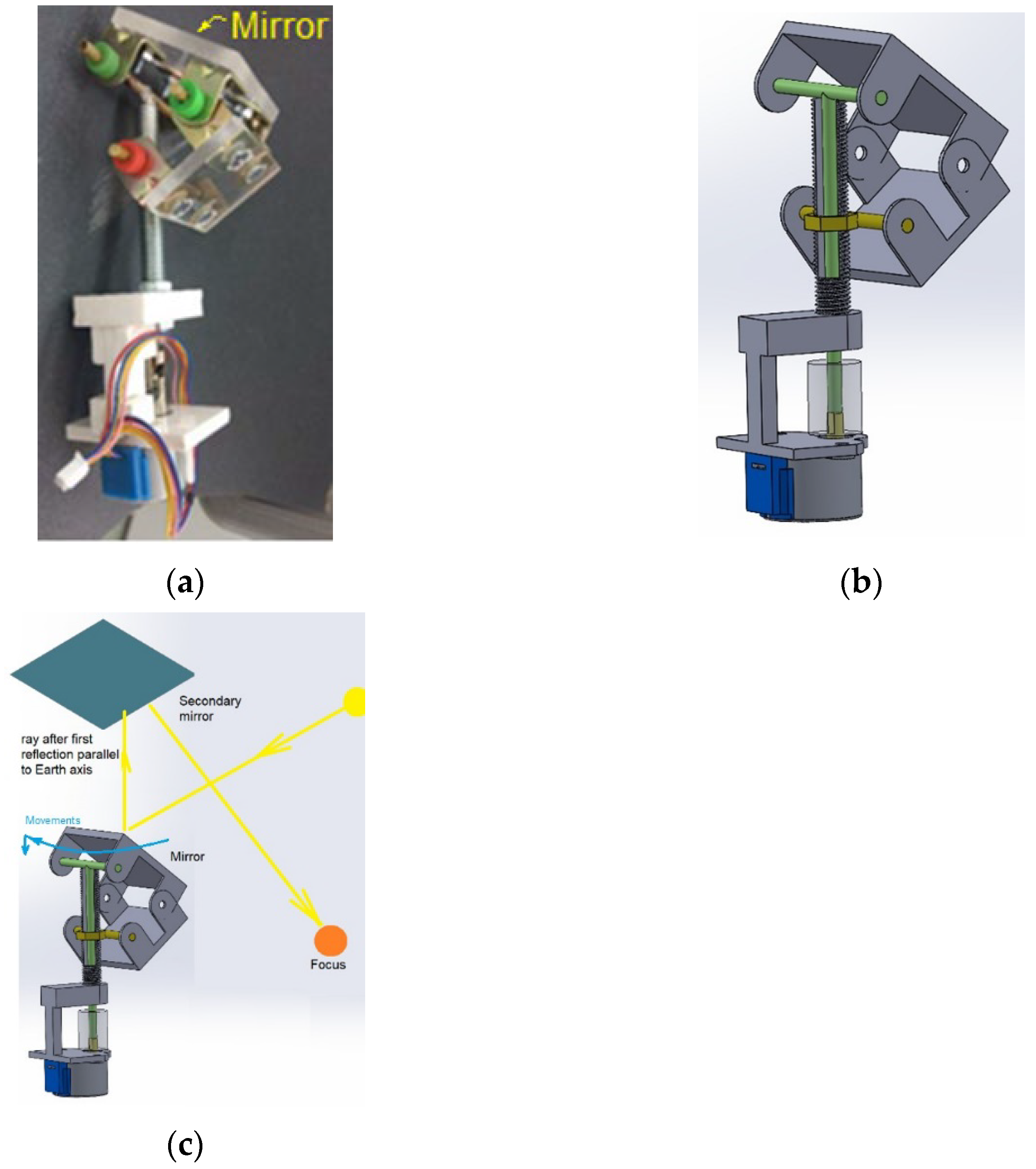 Sensors 22 05996 g008