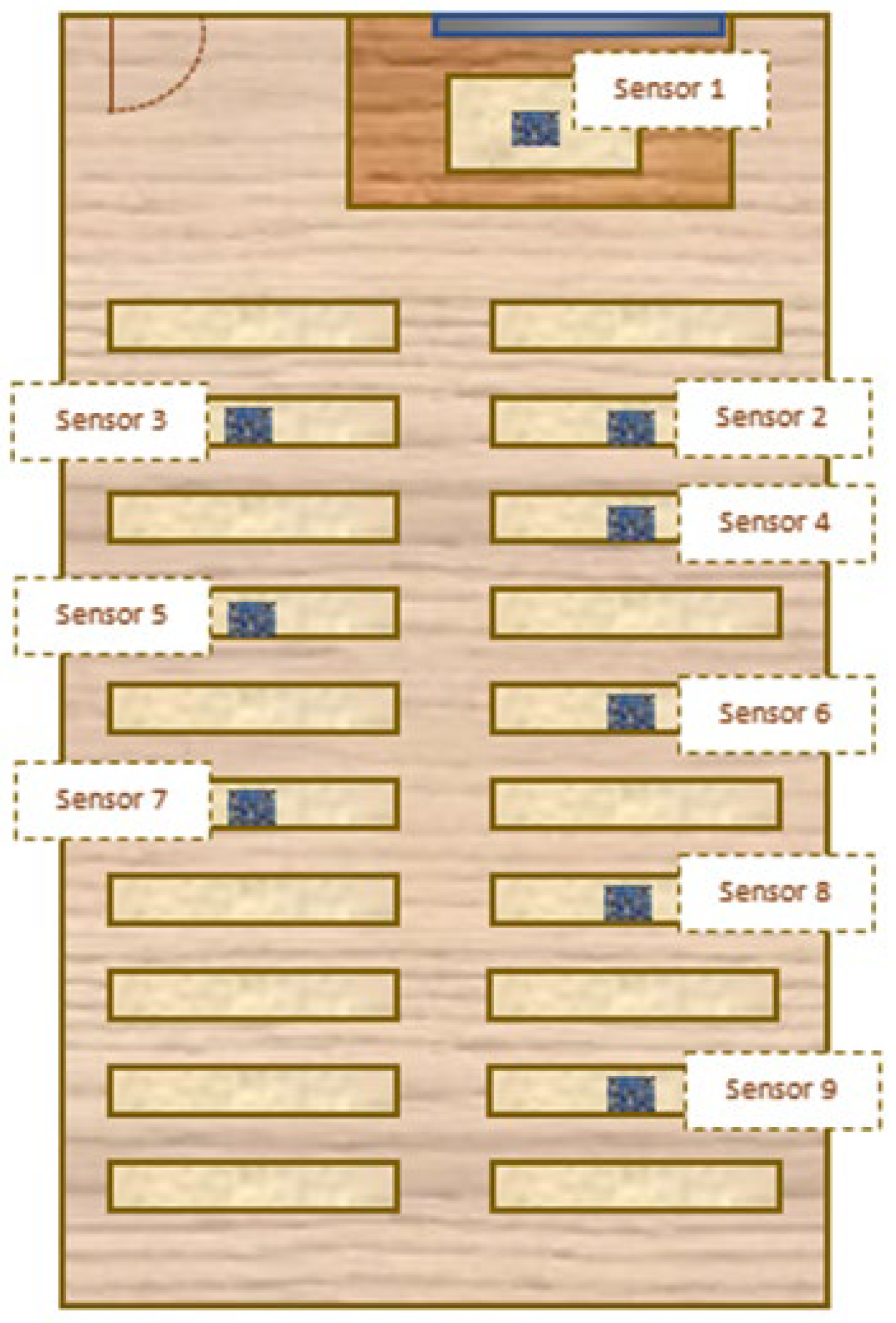 Sensors 22 05996 g010