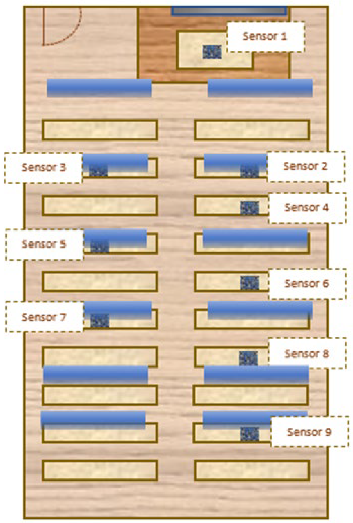 Sensors 22 05996 g011