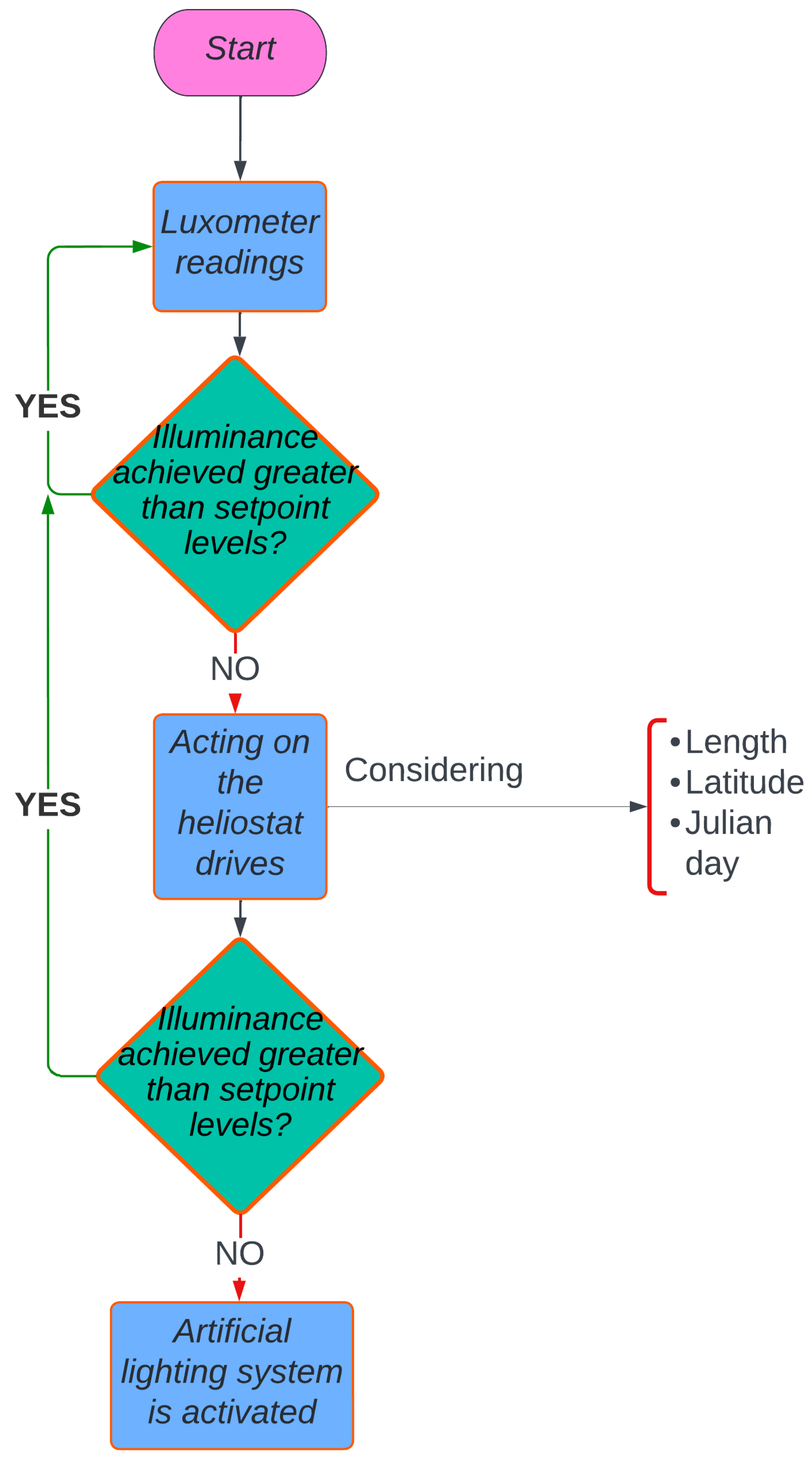 Sensors 22 05996 g013