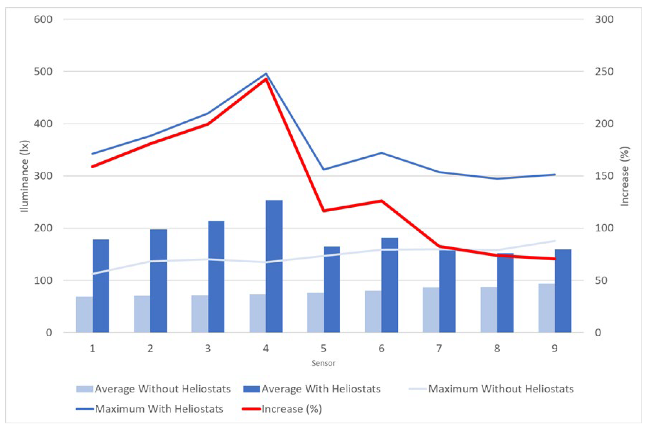 Sensors 22 05996 g017
