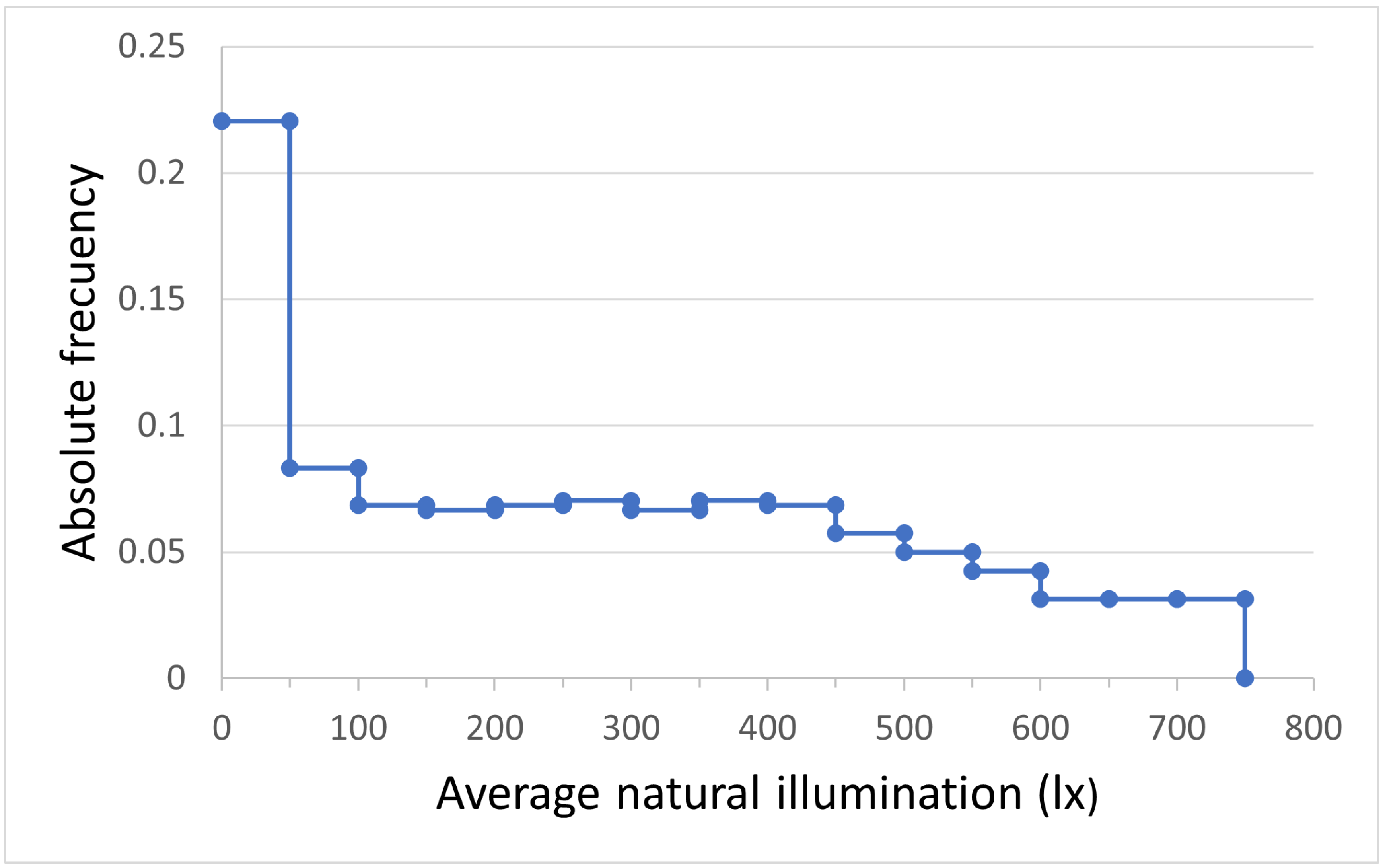 Sensors 22 05996 g018