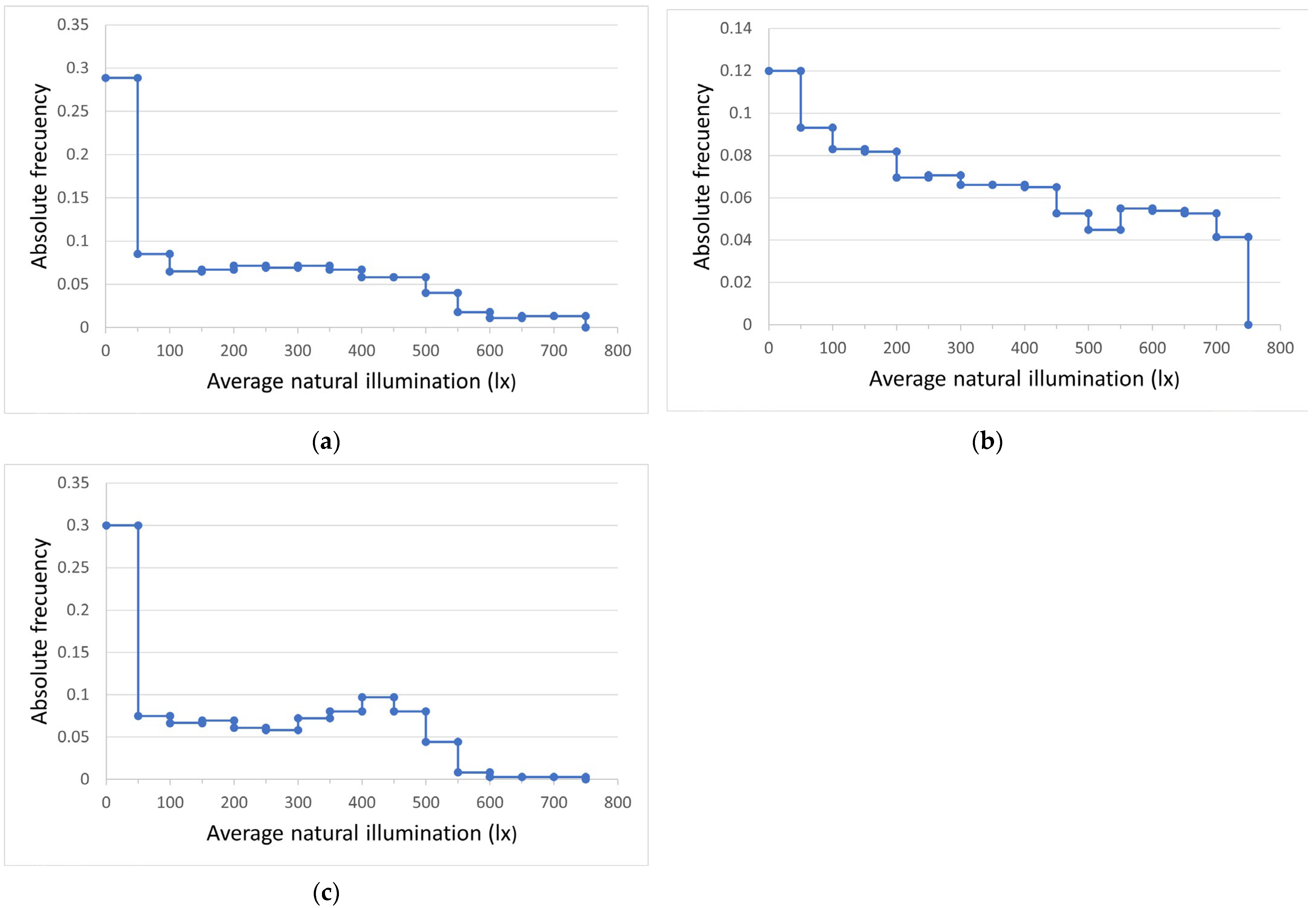 Sensors 22 05996 g019