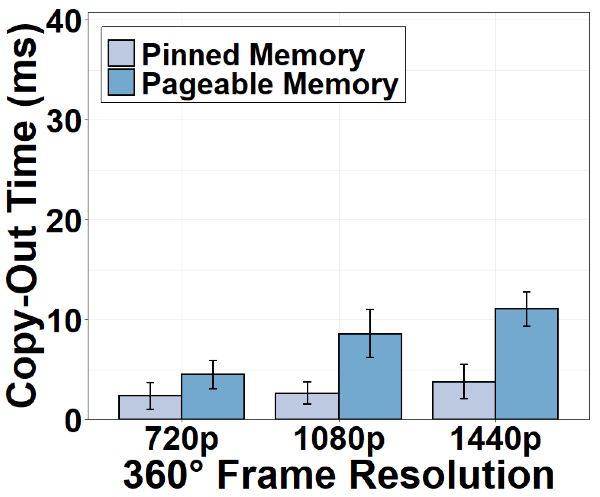 Sensors 22 06001 g005
