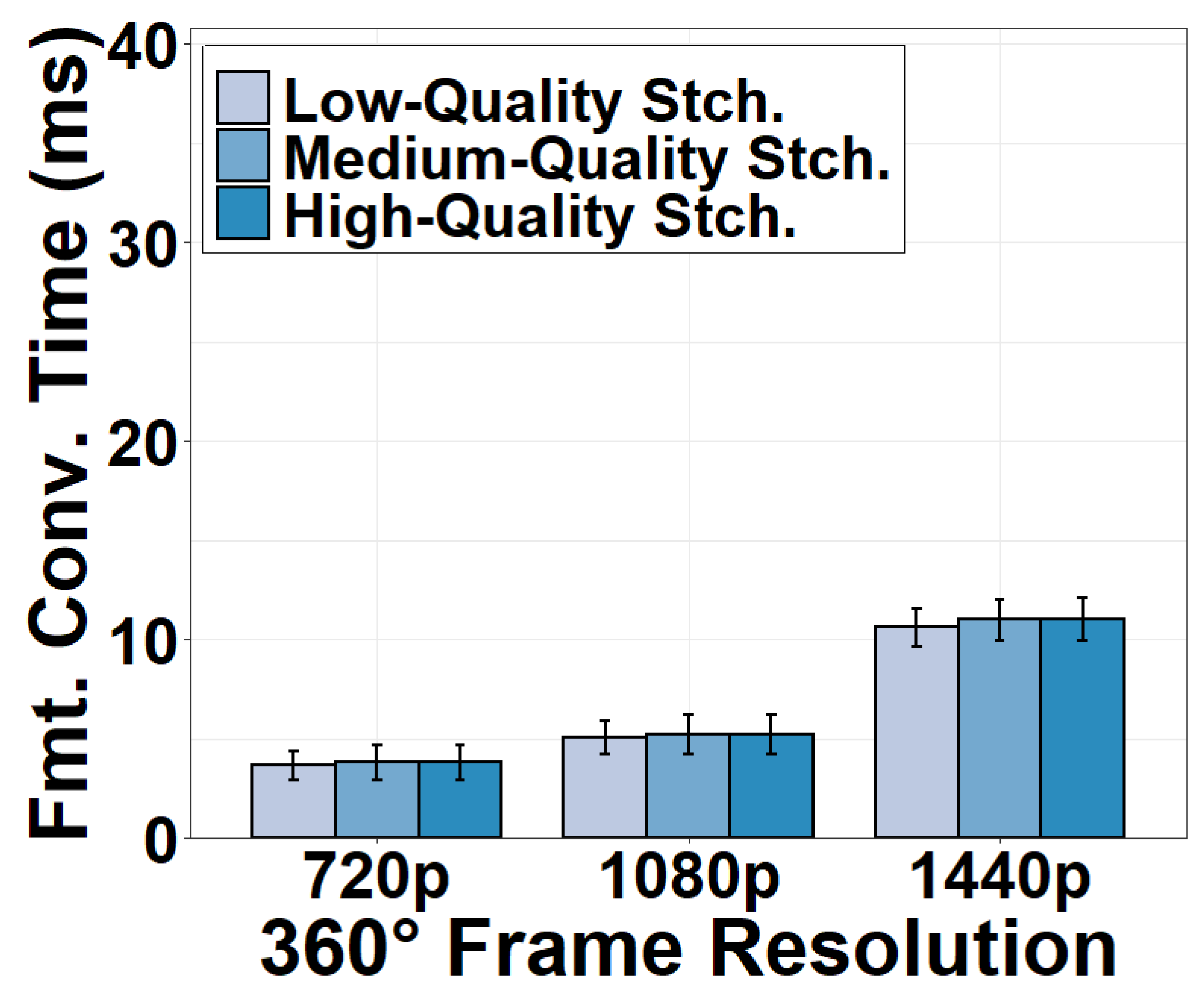 Sensors 22 06001 g007