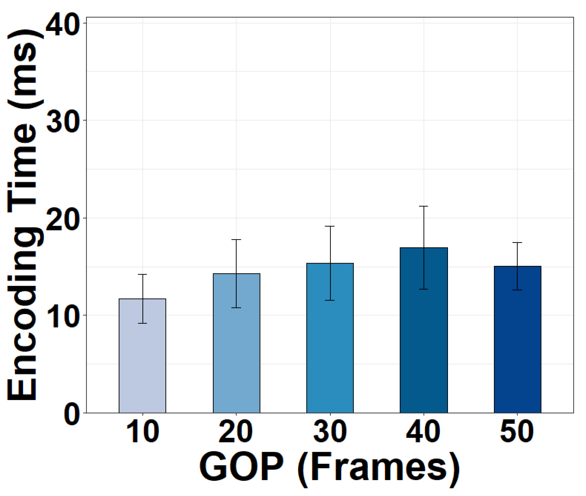 Sensors 22 06001 g009