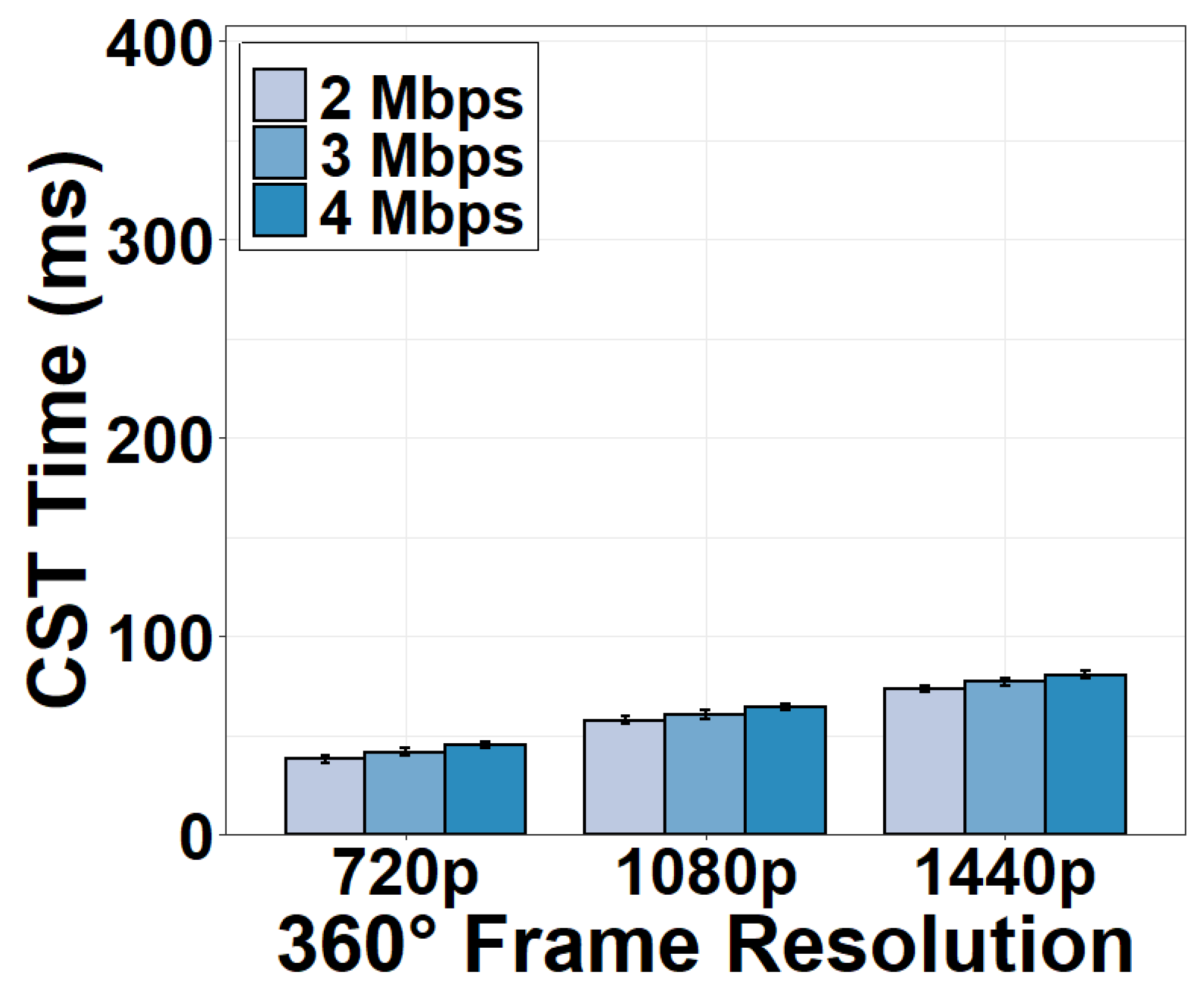 Sensors 22 06001 g010