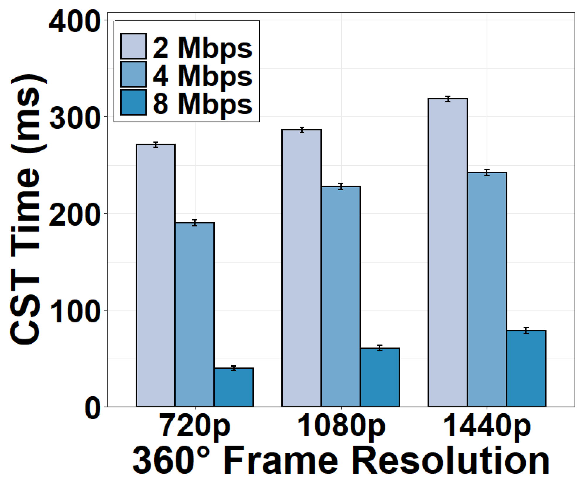 Sensors 22 06001 g011