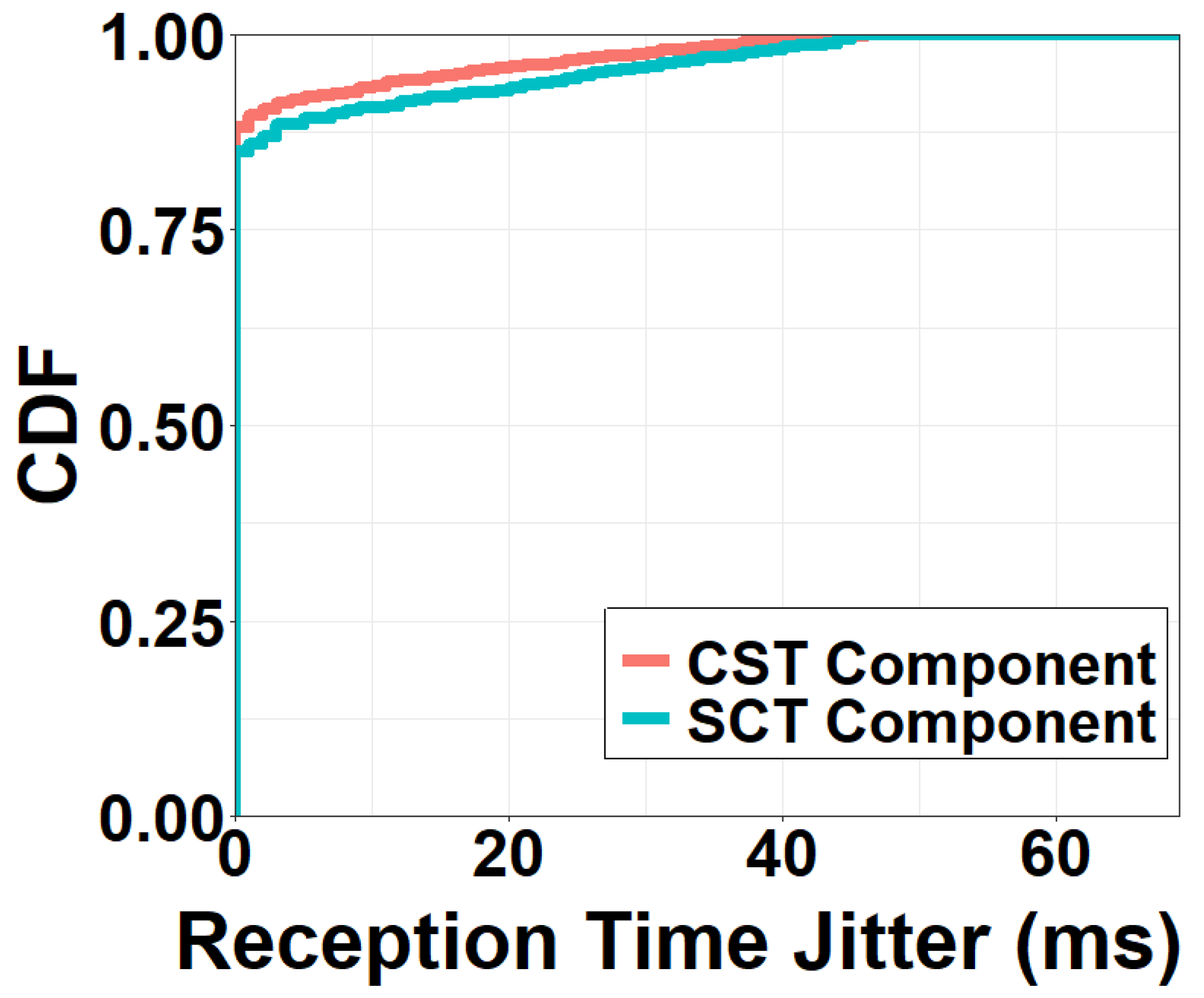 Sensors 22 06001 g012