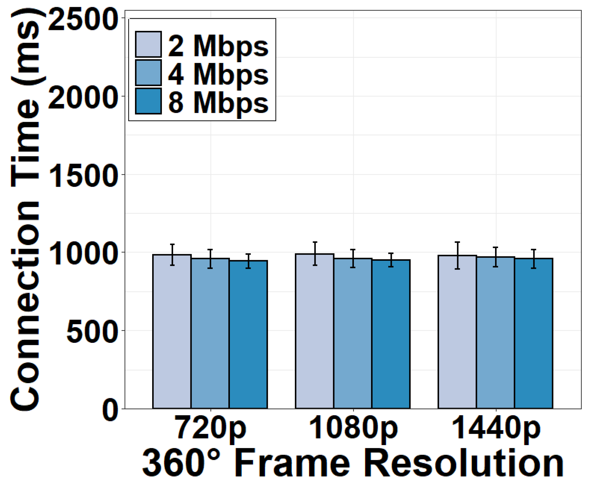 Sensors 22 06001 g013