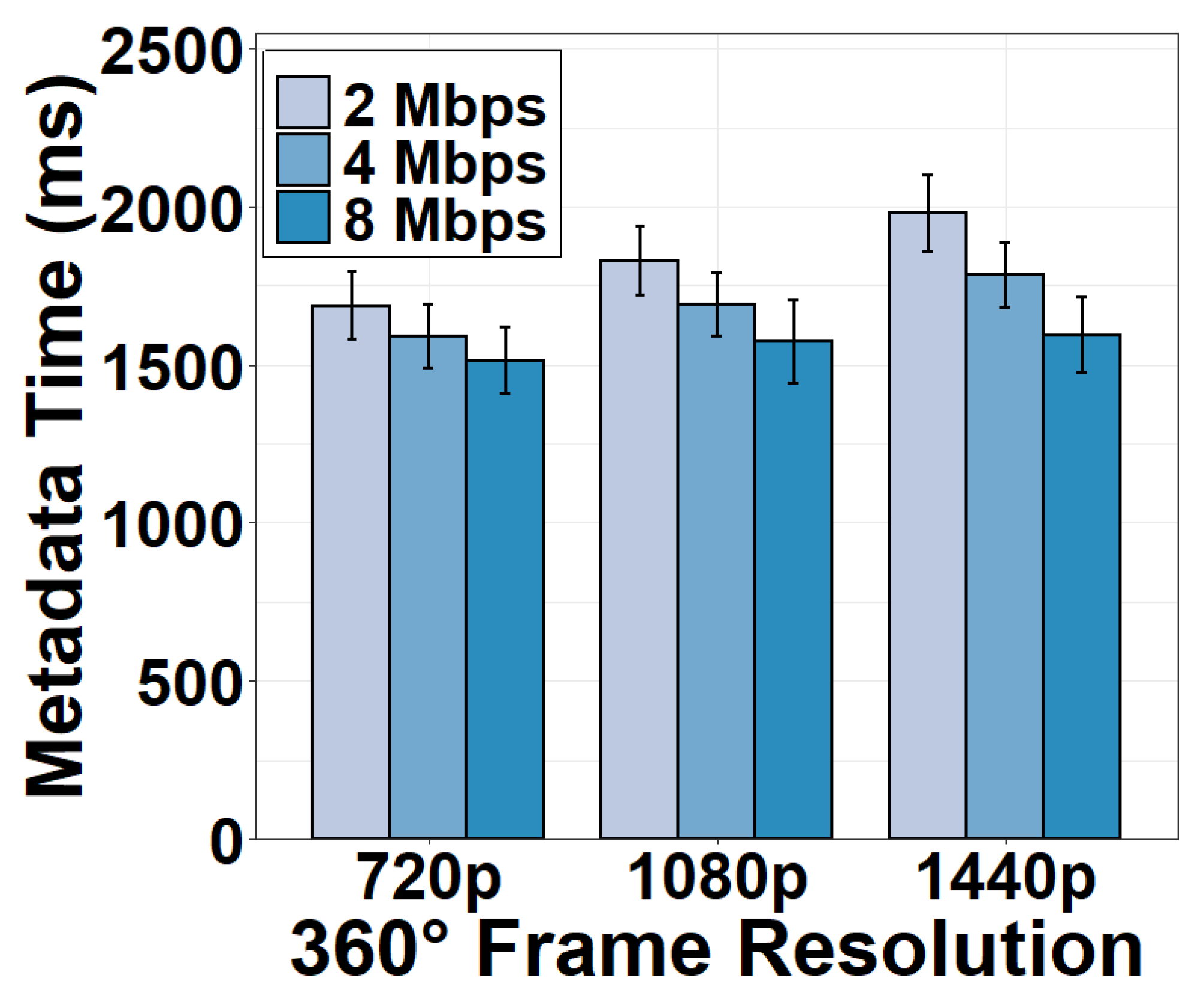 Sensors 22 06001 g014