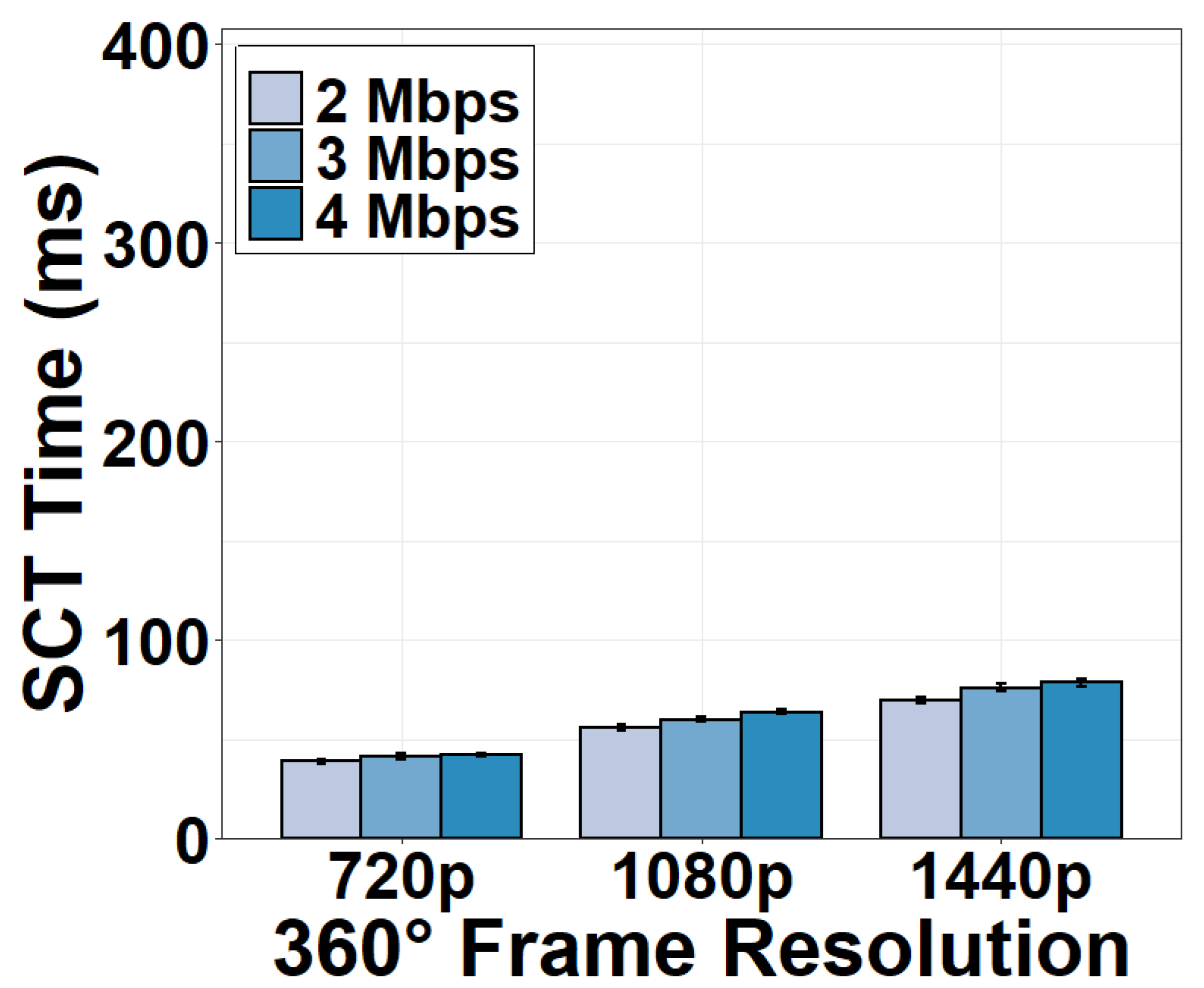Sensors 22 06001 g015