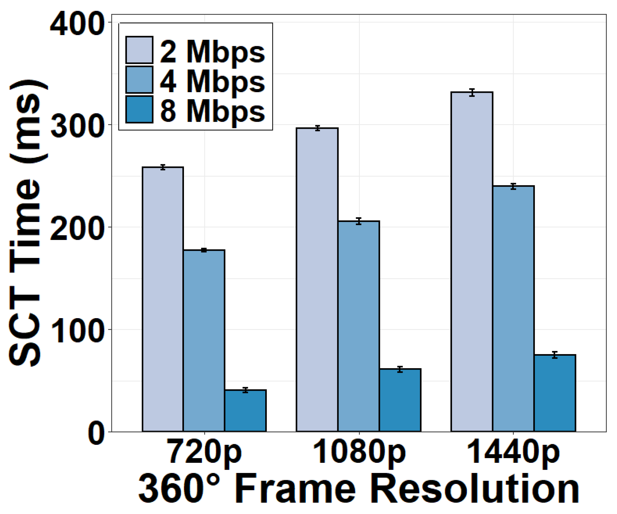 Sensors 22 06001 g016