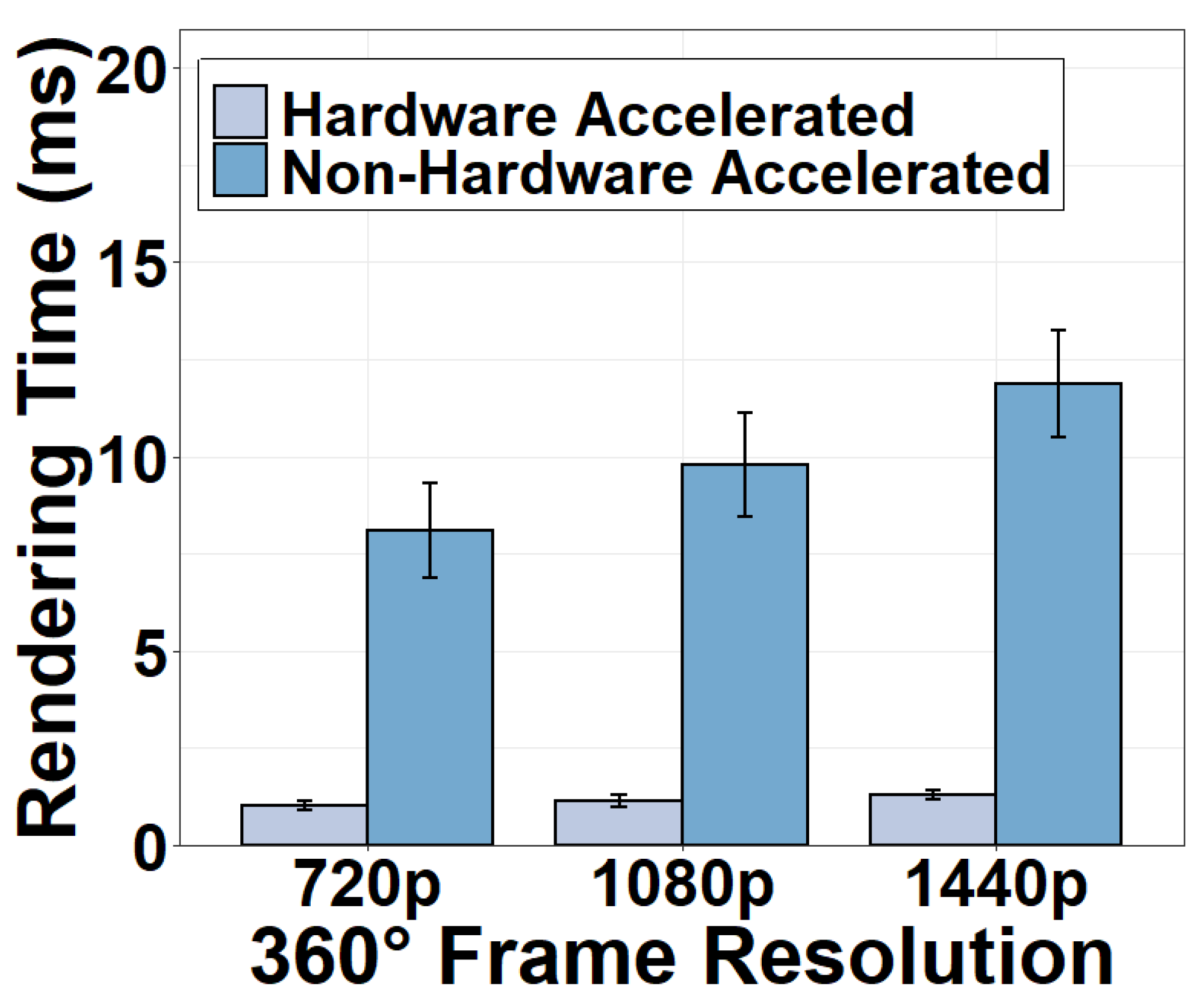 Sensors 22 06001 g018