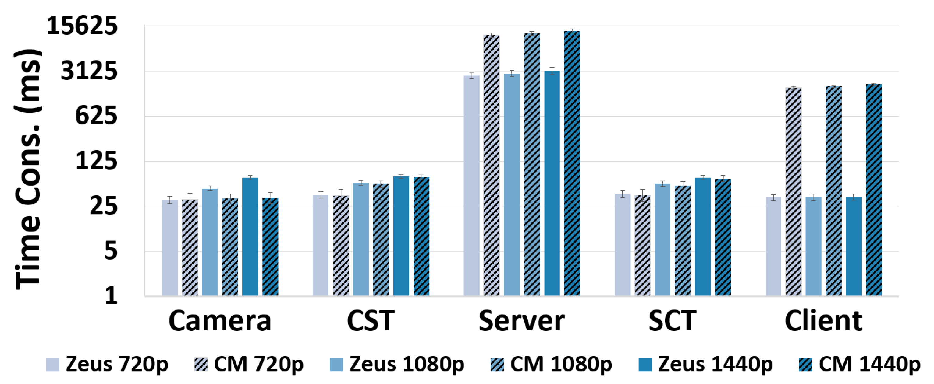 Sensors 22 06001 g020