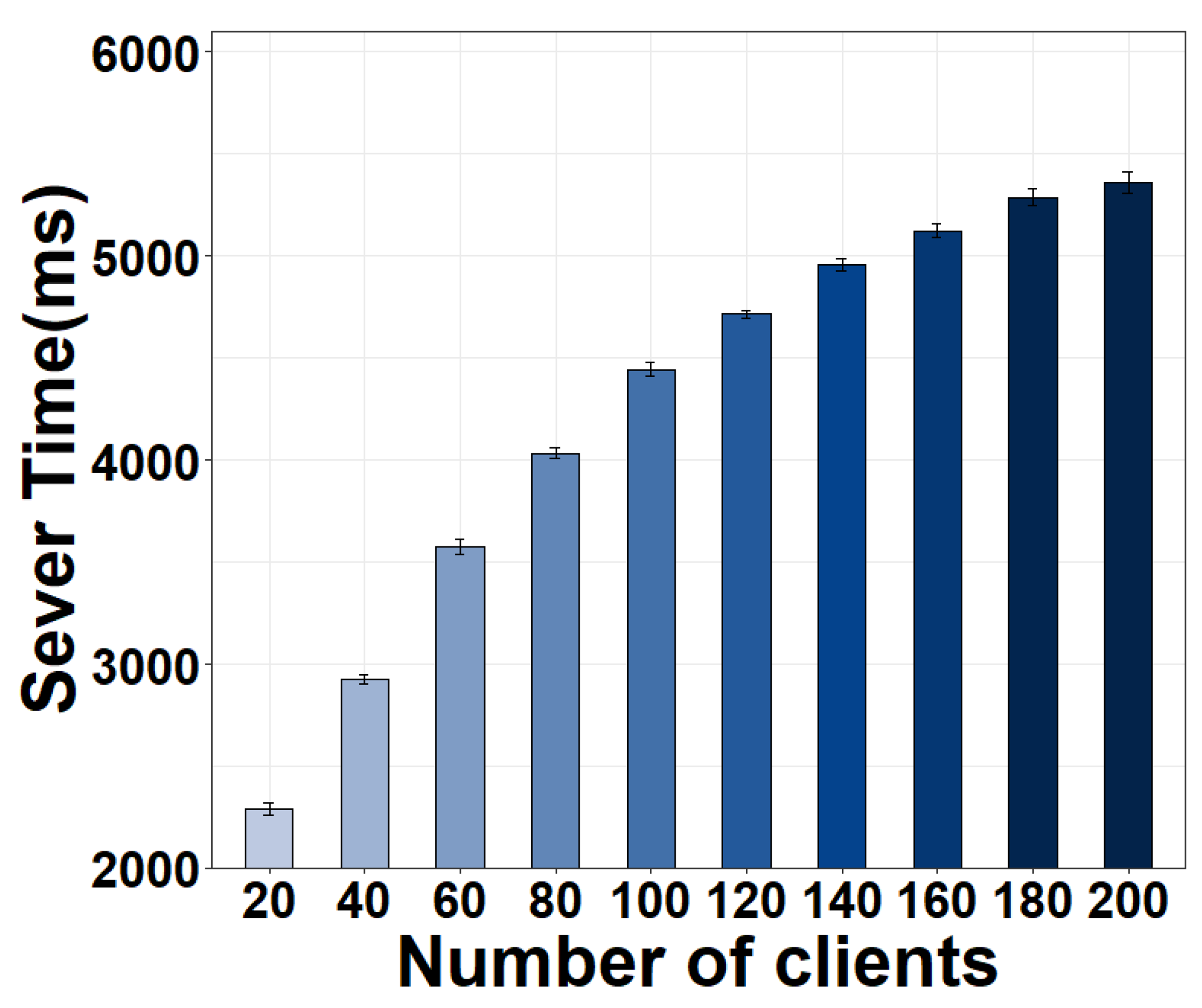 Sensors 22 06001 g021