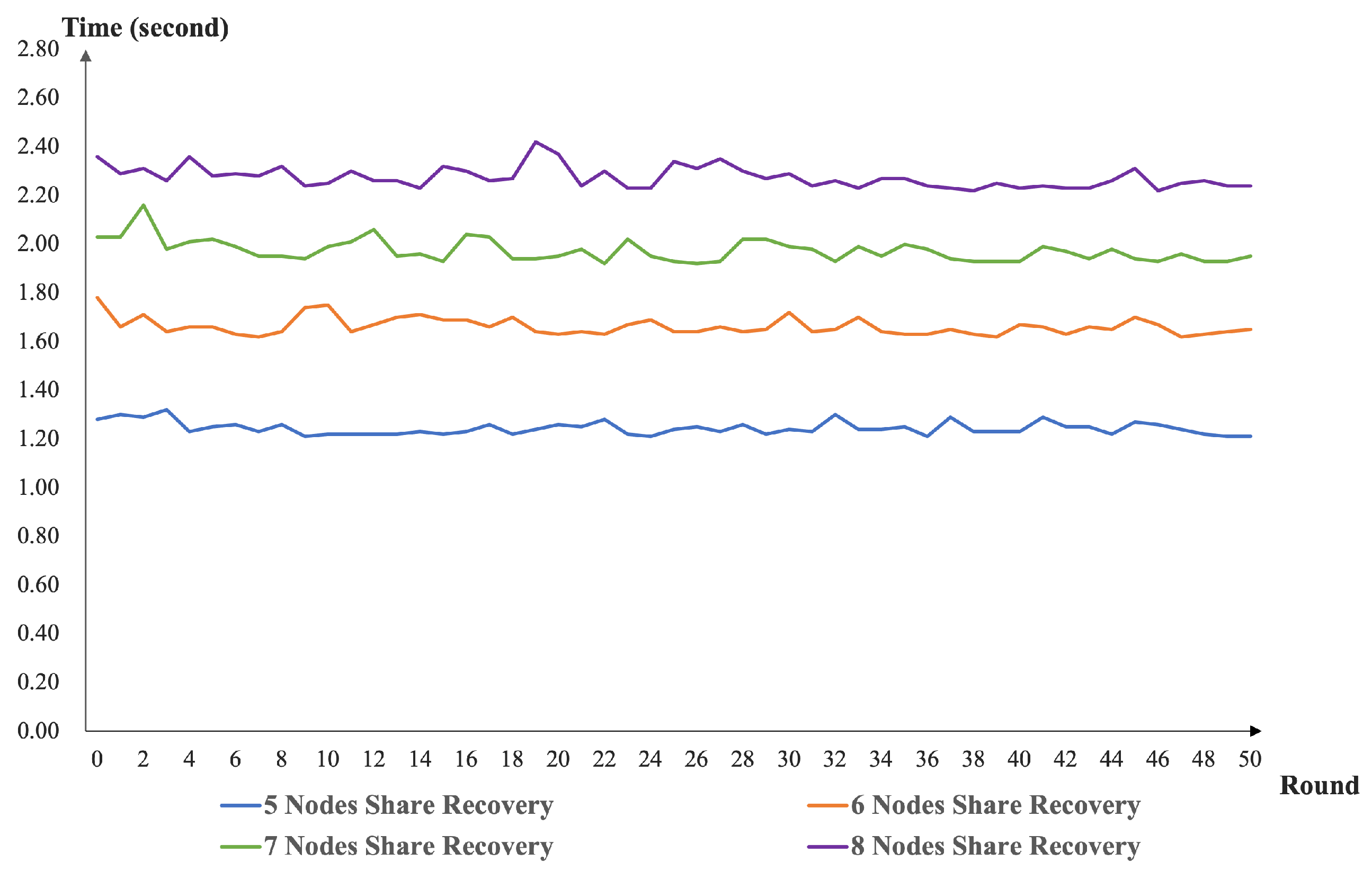 Sensors 22 06004 g004